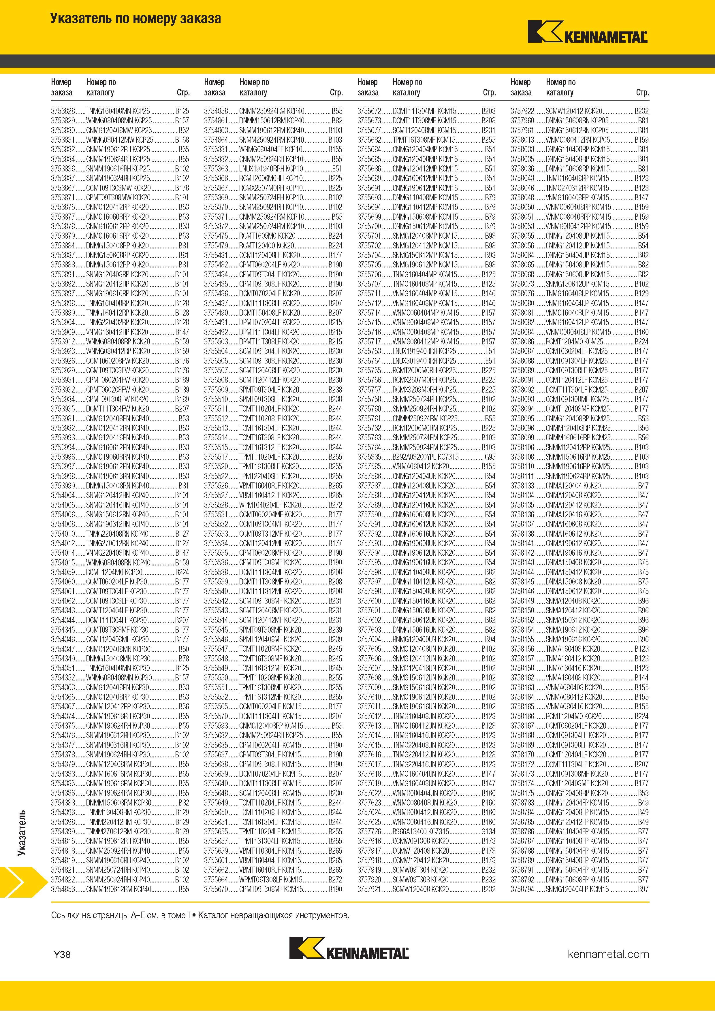 1736 Индексный поисковый указатель продукции Kennametal по номеру заказа Обозначение Страница каталога Каталог KENNAMETAL 2018 Режущий инструмент для обработки отверстий в металлах и сплавах Быстрорежущие метчики и раскатники Сборные фрезы с СРП и твердосплавные Стр. Y38