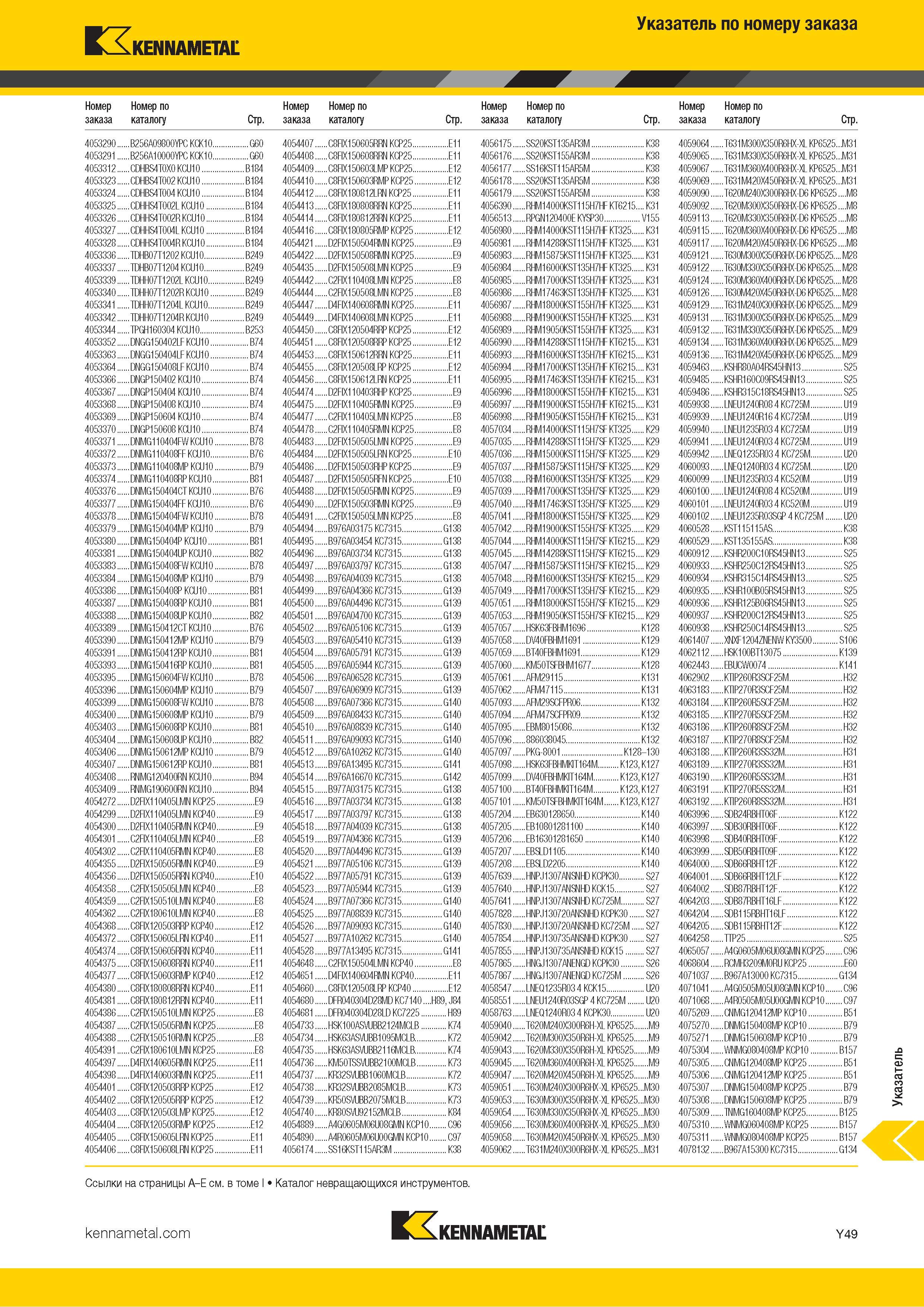 1747 Индексный поисковый указатель продукции Kennametal по номеру заказа Обозначение Страница каталога Каталог KENNAMETAL 2018 Режущий инструмент для обработки отверстий в металлах и сплавах Быстрорежущие метчики и раскатники Сборные фрезы с СРП и твердосплавные Стр. Y49