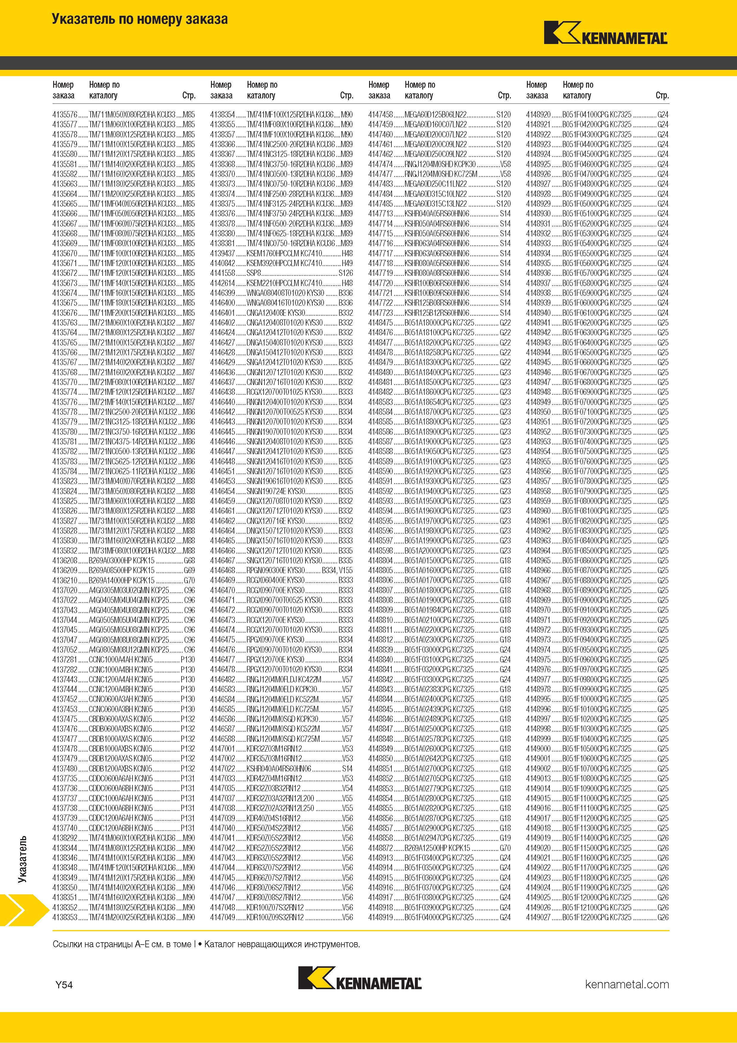 1752 Индексный поисковый указатель продукции Kennametal по номеру заказа Обозначение Страница каталога Каталог KENNAMETAL 2018 Режущий инструмент для обработки отверстий в металлах и сплавах Быстрорежущие метчики и раскатники Сборные фрезы с СРП и твердосплавные Стр. Y54