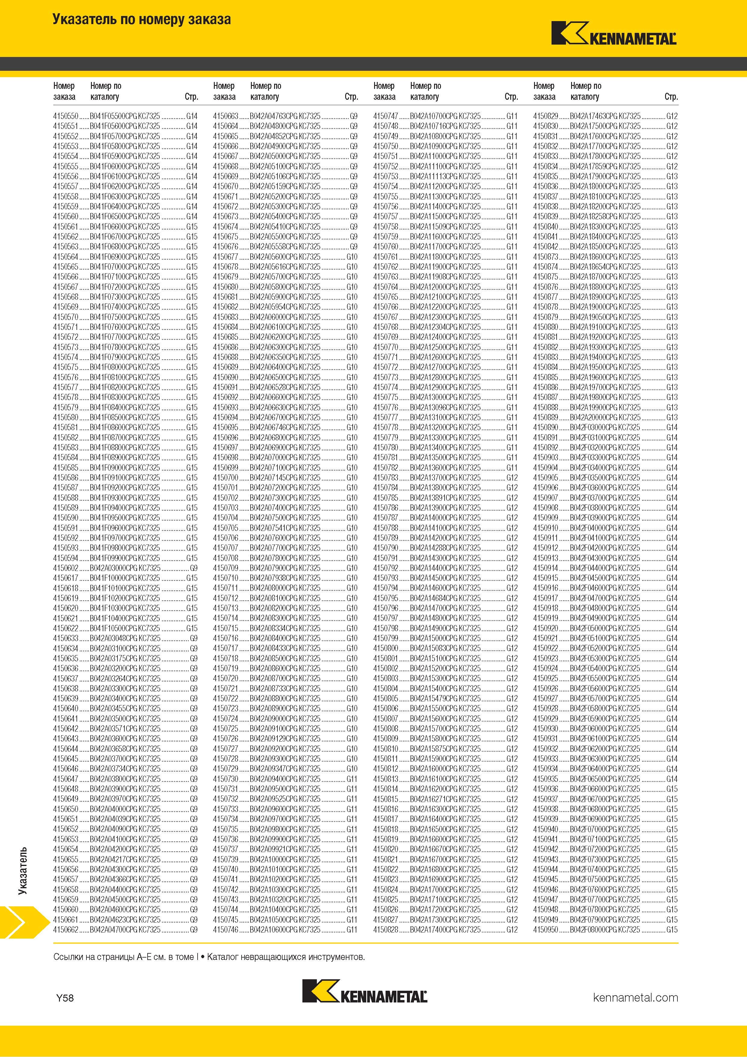 1756 Индексный поисковый указатель продукции Kennametal по номеру заказа Обозначение Страница каталога Каталог KENNAMETAL 2018 Режущий инструмент для обработки отверстий в металлах и сплавах Быстрорежущие метчики и раскатники Сборные фрезы с СРП и твердосплавные Стр. Y58