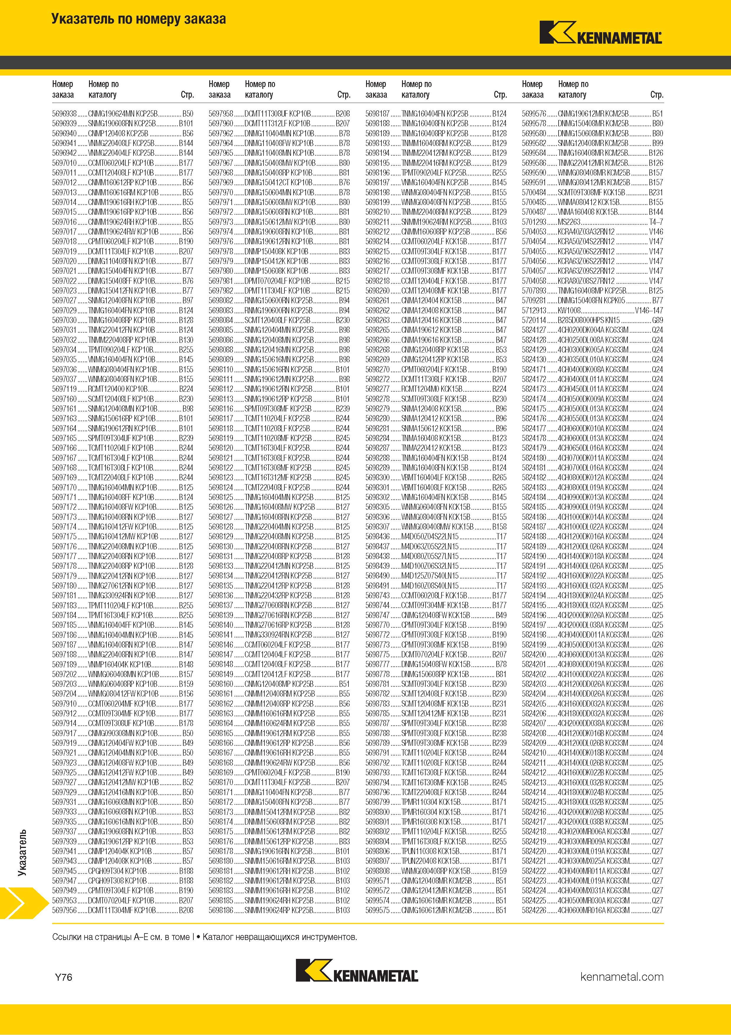 1774 Индексный поисковый указатель продукции Kennametal по номеру заказа Обозначение Страница каталога Каталог KENNAMETAL 2018 Режущий инструмент для обработки отверстий в металлах и сплавах Быстрорежущие метчики и раскатники Сборные фрезы с СРП и твердосплавные Стр. Y76