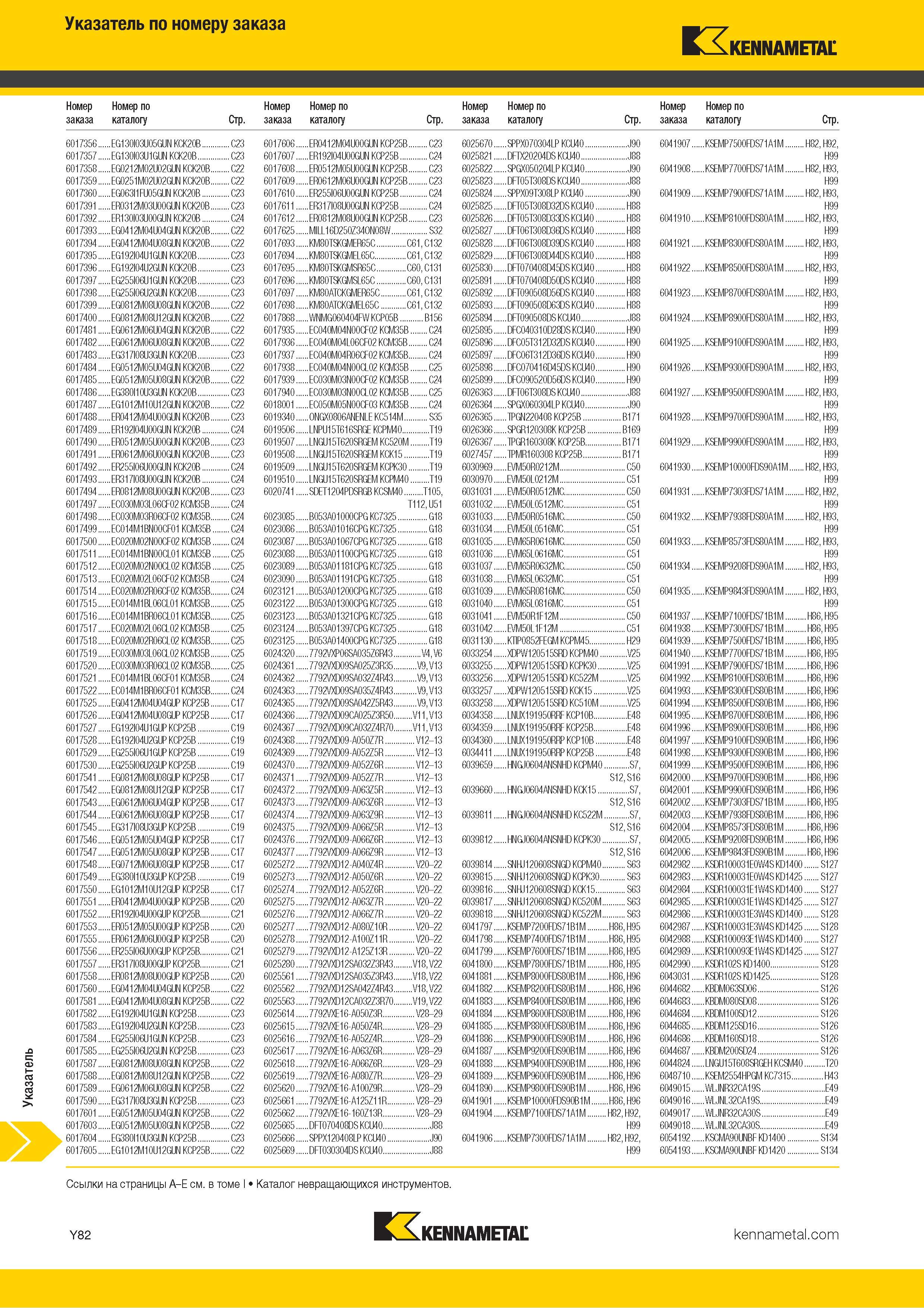 1780 Указатель по номеру заказа Kennametal 601735 6 EG130I03U05GUN KCK20B C23 6017606 601735 7 EG130I03U1GUN KCK20B C23 6017607 601735 8 EG0212M02U02GUN K Каталог KENNAMETAL 2018 Режущий инструмент для обработки отверстий в металлах и сплавах Быстрорежущие метчики и раскатники Сборные фрезы с СРП и твердосплавные Стр. Y82