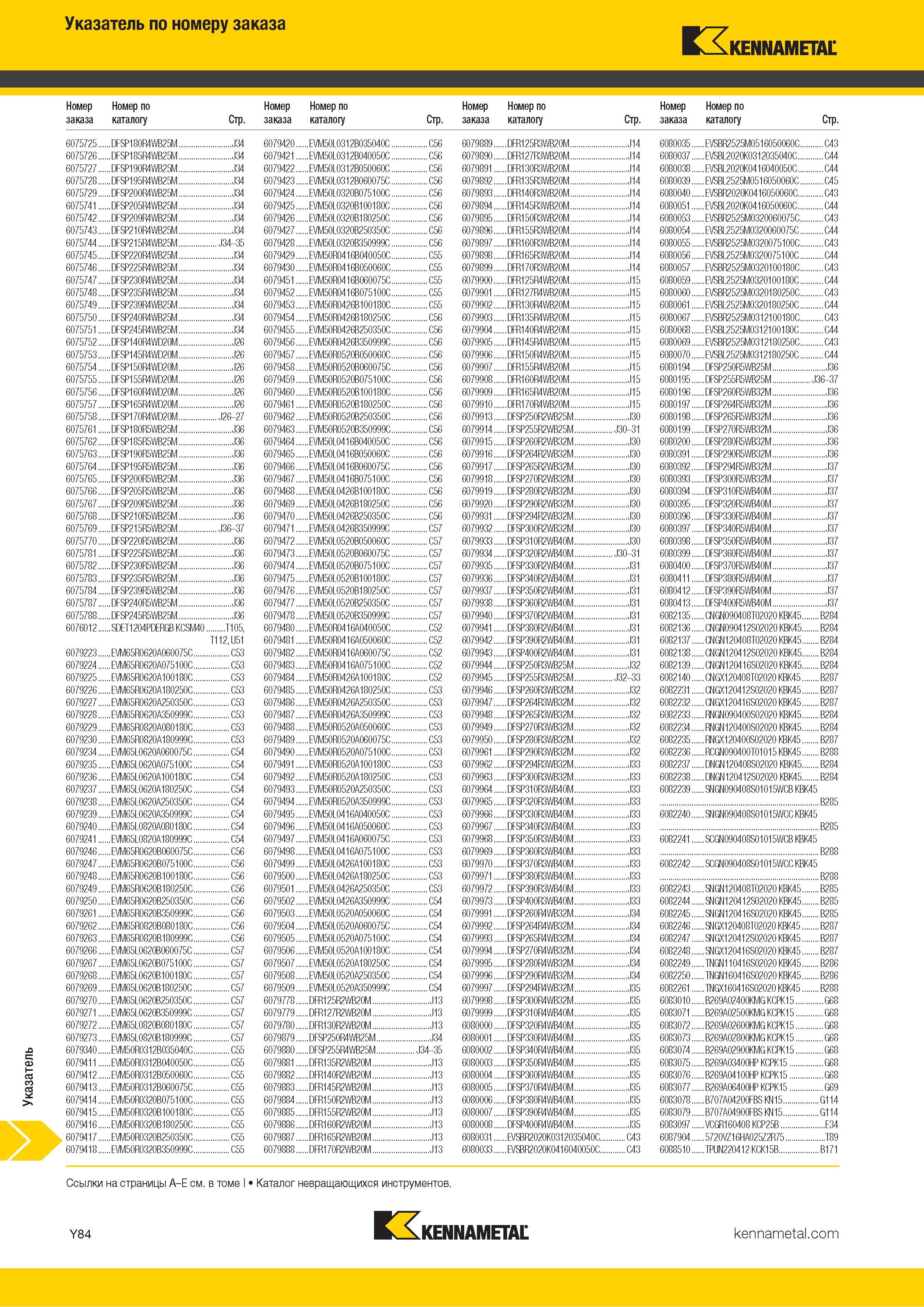 1782 Индексный поисковый указатель продукции Kennametal по номеру заказа Обозначение Страница каталога Каталог KENNAMETAL 2018 Режущий инструмент для обработки отверстий в металлах и сплавах Быстрорежущие метчики и раскатники Сборные фрезы с СРП и твердосплавные Стр. Y84