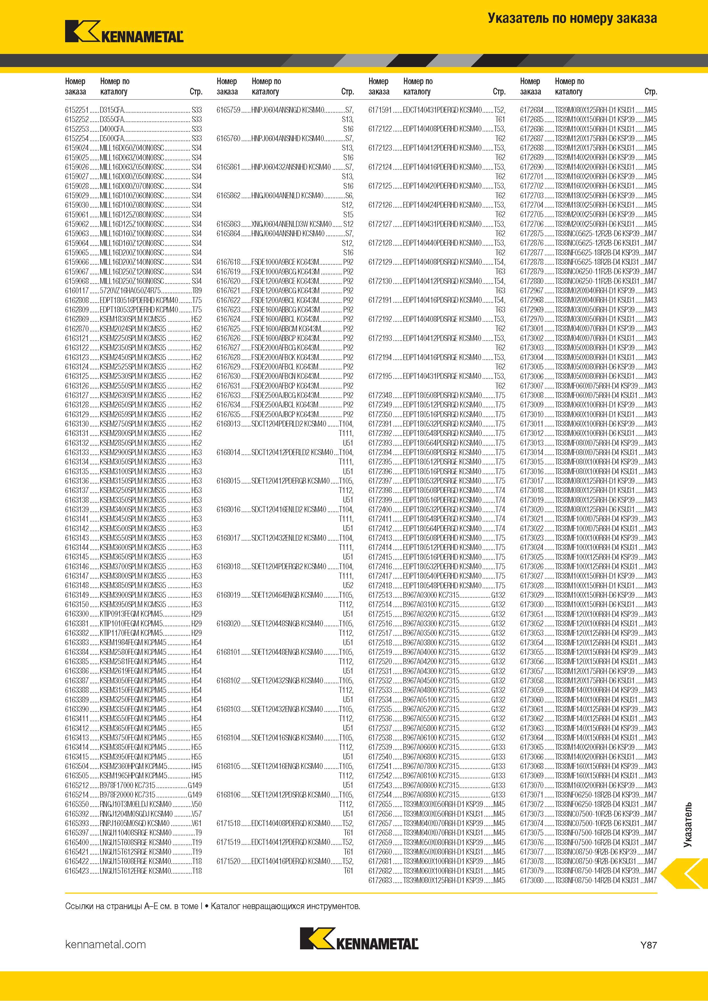 1785 Индексный поисковый указатель продукции Kennametal по номеру заказа Обозначение Страница каталога Каталог KENNAMETAL 2018 Режущий инструмент для обработки отверстий в металлах и сплавах Быстрорежущие метчики и раскатники Сборные фрезы с СРП и твердосплавные Стр. Y87