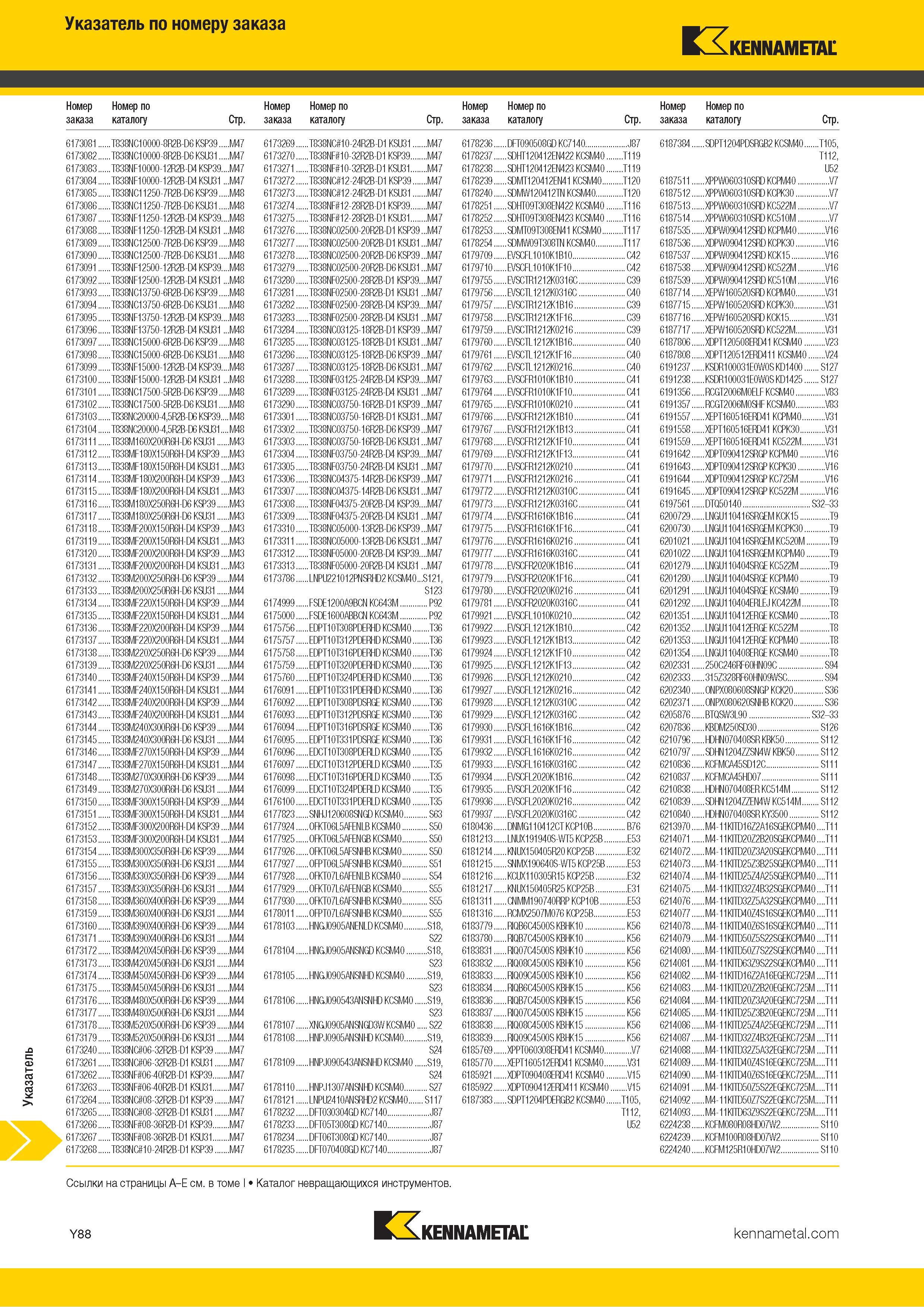 1786 Указатель по номеру заказа Kennametal 6173081 T838NC10000-8R2B-D6 KSP39 M47 617308 2 T838NC10000-8R2B-D6 KSU31 M47 617308 3 T838NF10000-12R2B-D4 KSP3 Каталог KENNAMETAL 2018 Режущий инструмент для обработки отверстий в металлах и сплавах Быстрорежущие метчики и раскатники Сборные фрезы с СРП и твердосплавные Стр. Y88