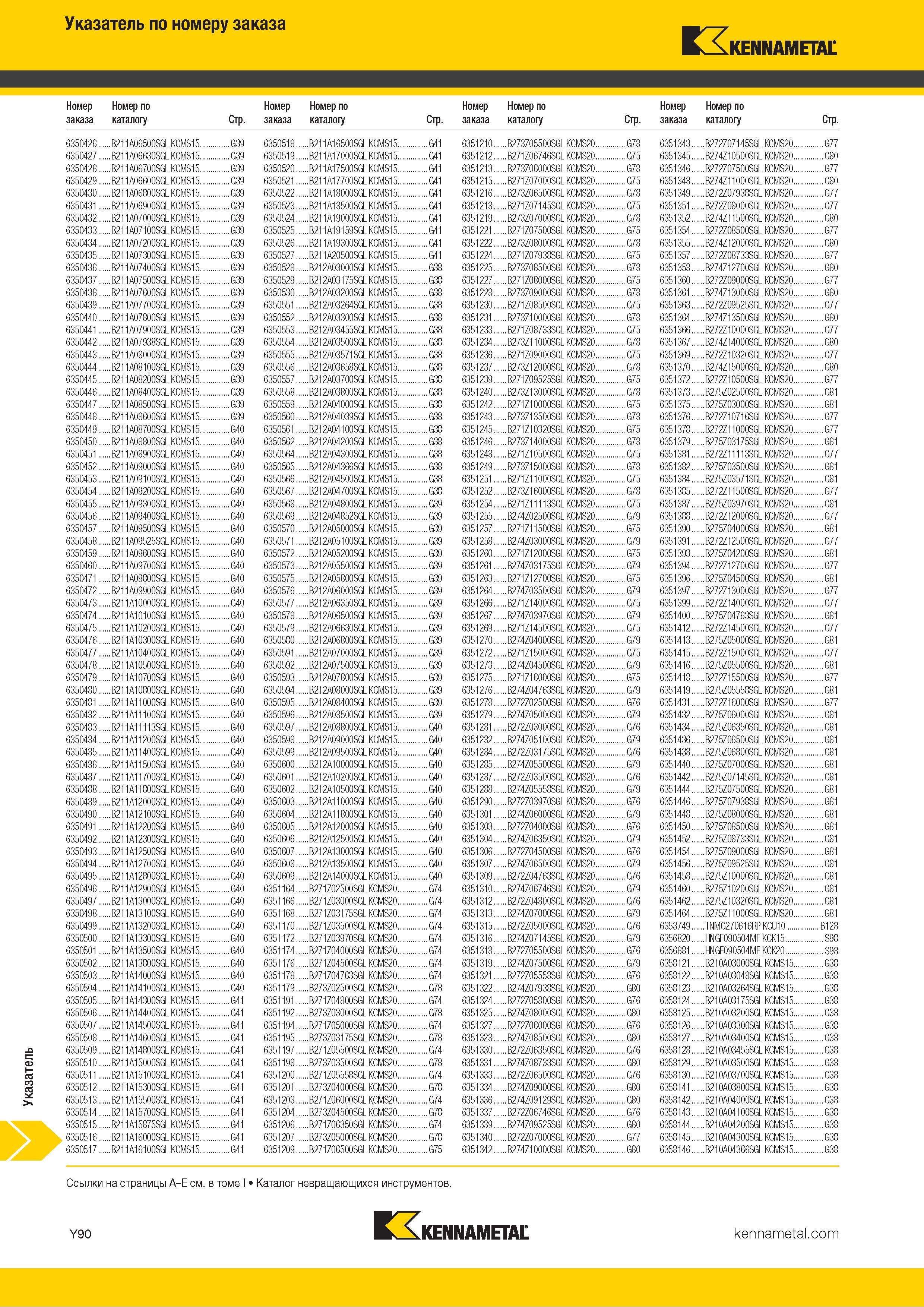 1788 Индексный поисковый указатель продукции Kennametal по номеру заказа Обозначение Страница каталога Каталог KENNAMETAL 2018 Режущий инструмент для обработки отверстий в металлах и сплавах Быстрорежущие метчики и раскатники Сборные фрезы с СРП и твердосплавные Стр. Y90