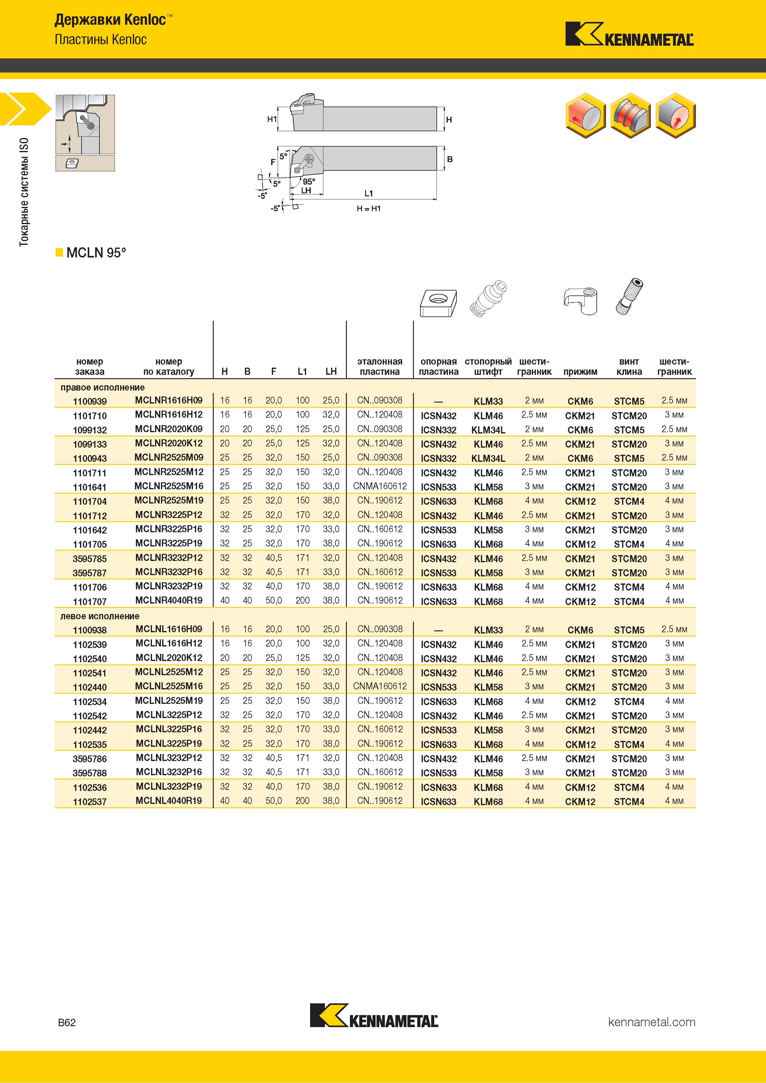 84 Токарные системы ISO Державки Kenloc Пластины Kenloc KENNAMETAL L1 MCLN 95° B62 Г5 kennametal Каталог KENNAMETAL 2018 Инструмент токарный Резцы и державки с режущими сменными пластинами для наружного точения и внутреннего растачивания на станках Стр. B62