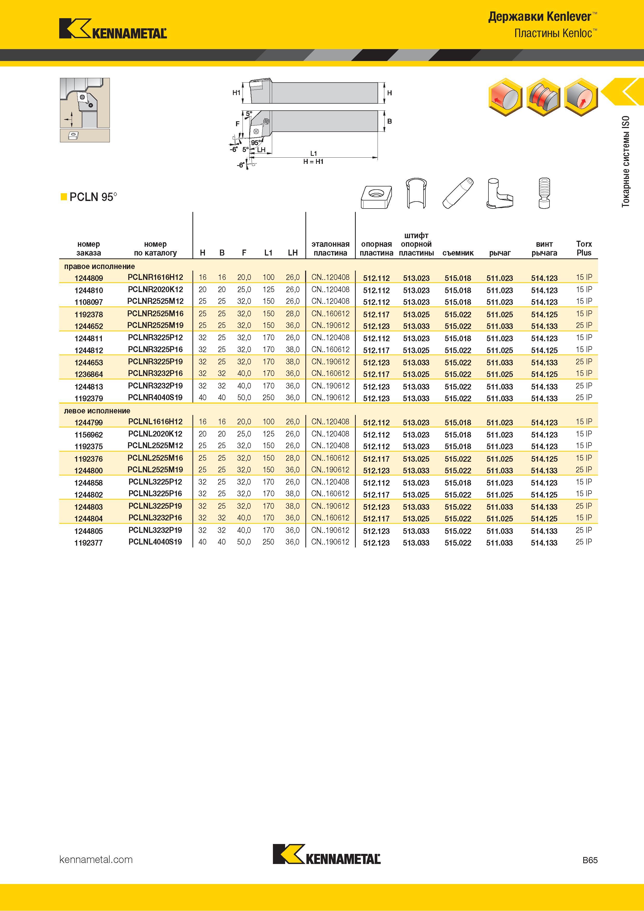 87 Kennametal Державки Kenlever Пластины Kenloc А PCLN 95° номер заказа номер по каталогу H B F L1 LH эталонная пластина опорная пластина штифт опорной п Каталог KENNAMETAL 2018 Инструмент токарный Резцы и державки с режущими сменными пластинами для наружного точения и внутреннего растачивания на станках Стр. B65