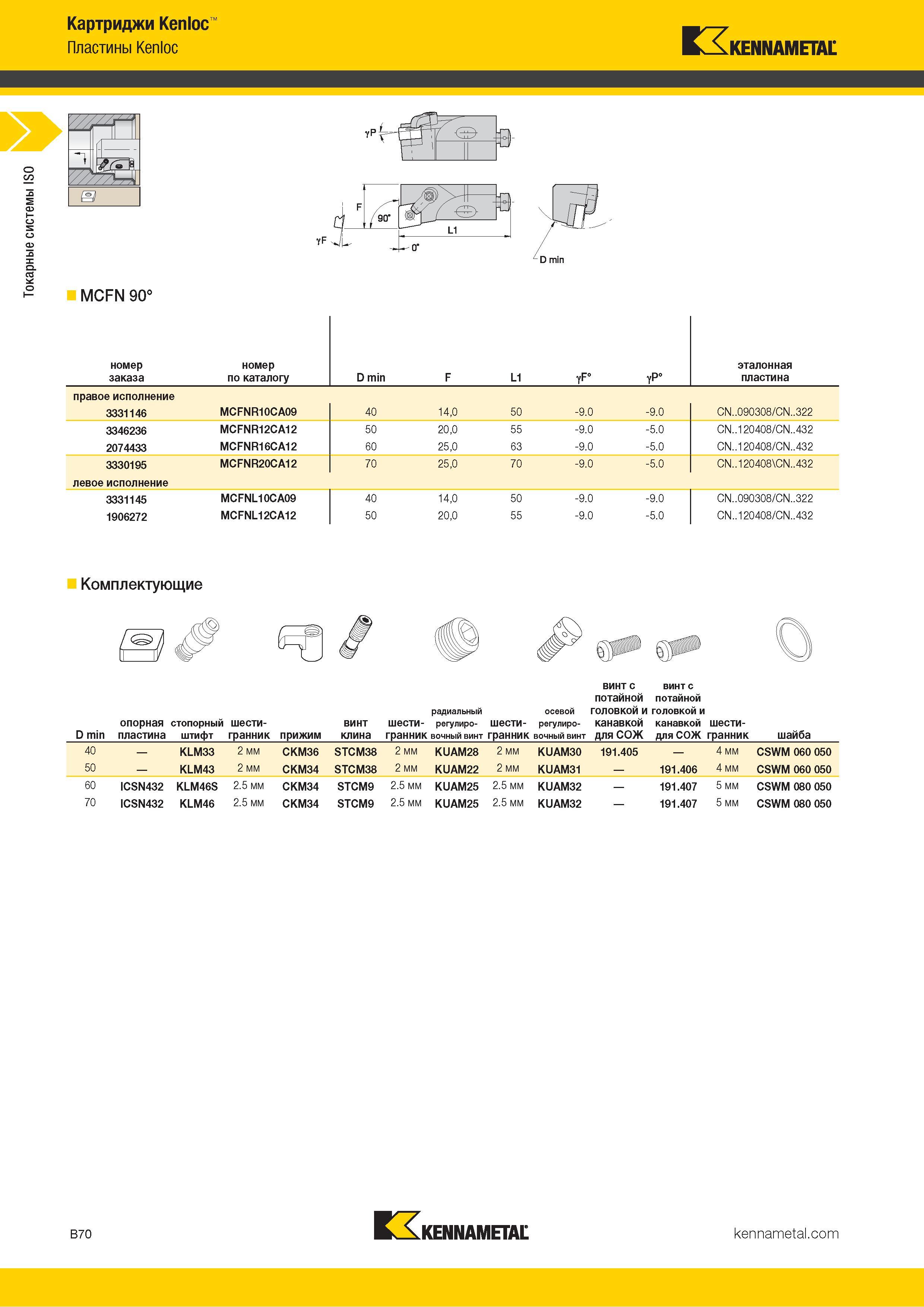 92 Токарные системы ISO Картриджи Kenloc Пластины Kenloc Kennametal MCFN 90° номер заказа номер по каталогу D min F L1 yF° yP° эталонная пластина правое Каталог KENNAMETAL 2018 Инструмент токарный Резцы и державки с режущими сменными пластинами для наружного точения и внутреннего растачивания на станках Стр. B70