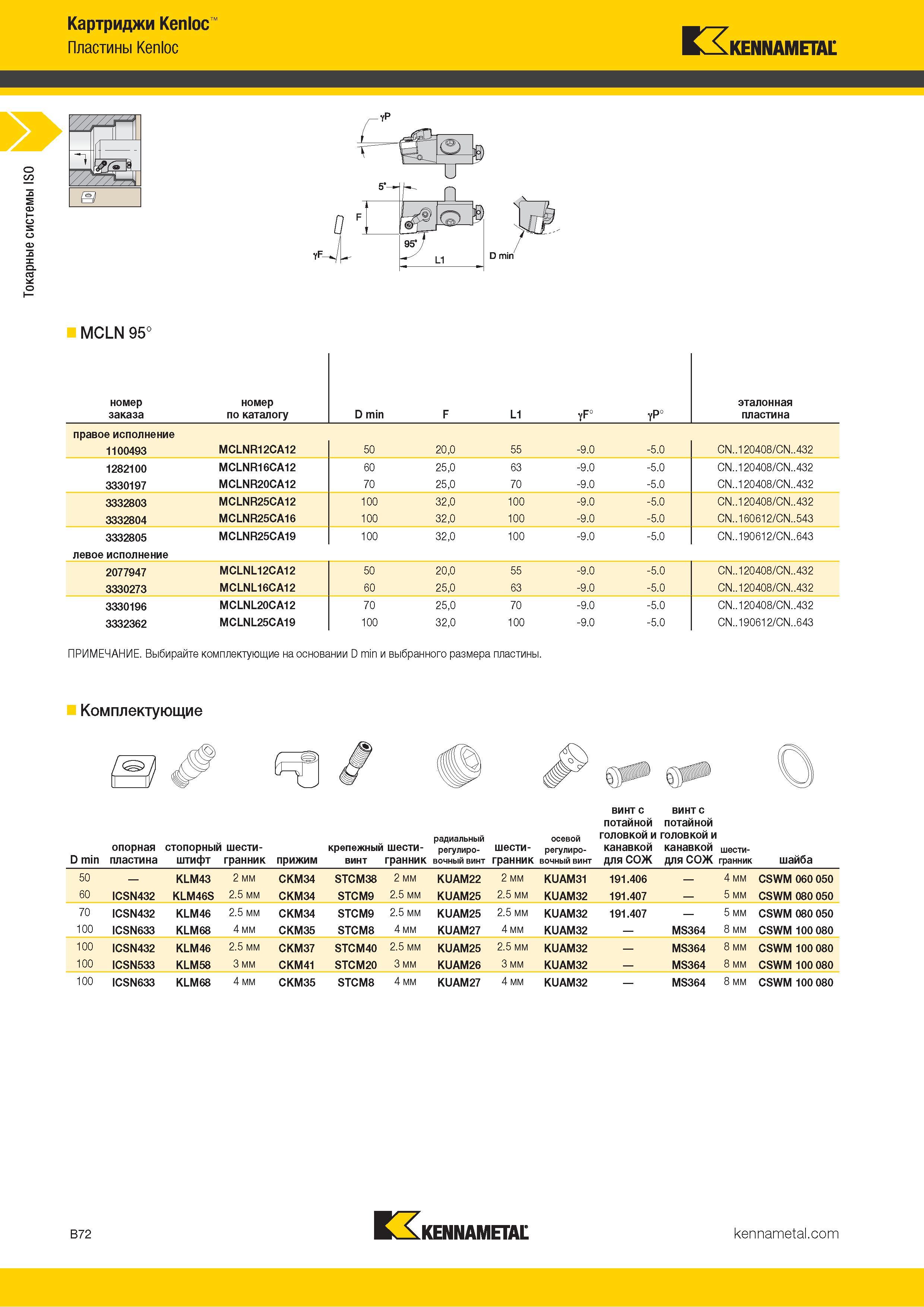 94 Токарные системы ISO Картриджи Kenloc Пластины Kenloc KENNAMETAL ДН' а MCLN 95° ПРИМЕЧАНИЕ Выбирайте комплектующие на основании D min и выбранного размера пластины Комплектующие винт с потайной винт с потайной D min опорная пластина стопорный шести-штифт Каталог KENNAMETAL 2018 Инструмент токарный Резцы и державки с режущими сменными пластинами для наружного точения и внутреннего растачивания на станках Стр. B72