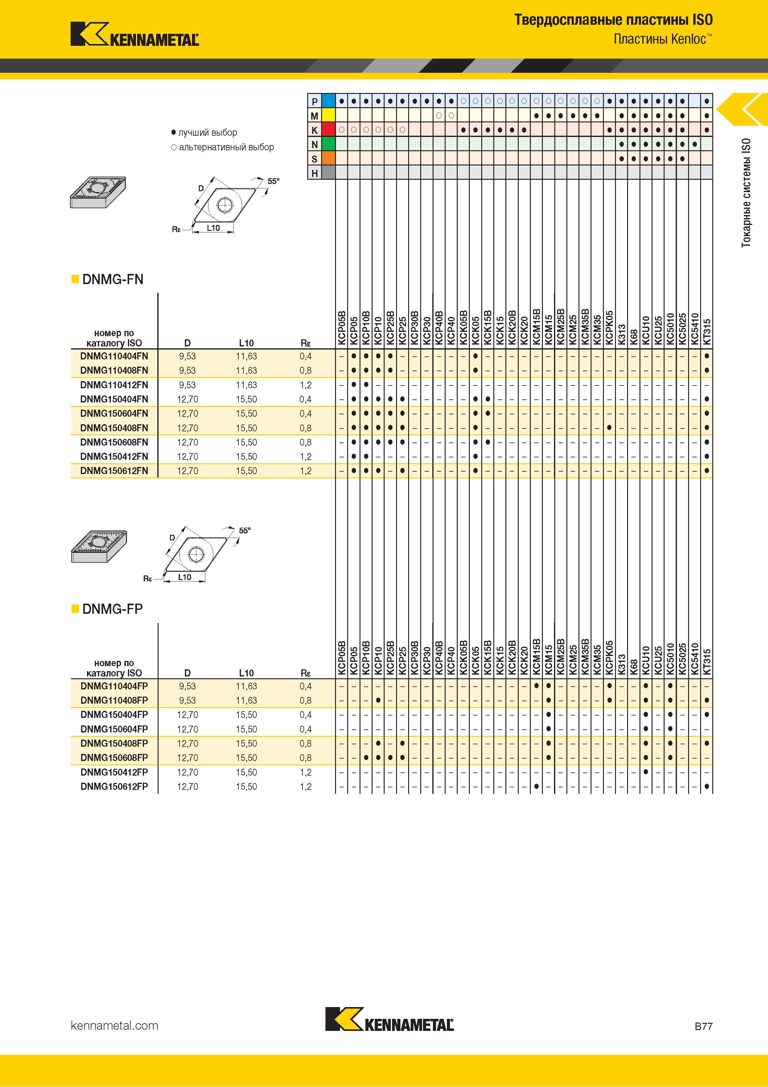 99 Kennametal Твердосплавные пластины ISO Пластины Kenloc DNMG-FN номер по каталогу ISO Лучший и альтернативный выбор L10 Re DNMG110404FN DNMG110408FN 9 Каталог KENNAMETAL 2018 Инструмент токарный Резцы и державки с режущими сменными пластинами для наружного точения и внутреннего растачивания на станках Стр. B77