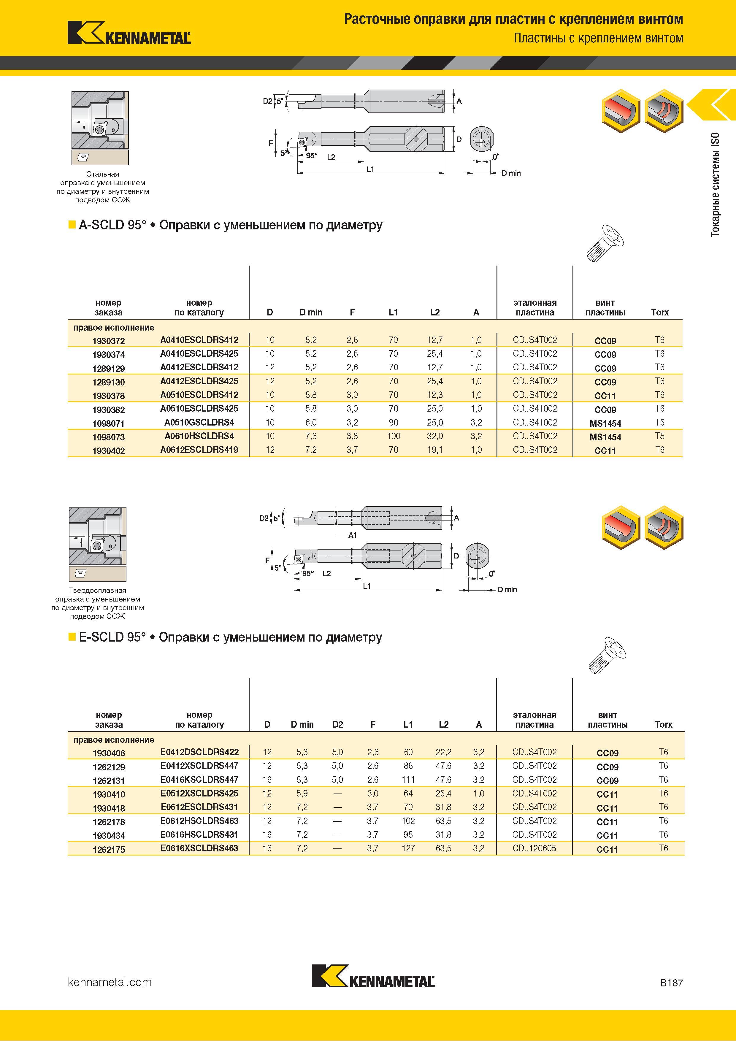 209 Kennametal Расточные оправки для пластин с креплением винтом Пластины с креплением винтом ЙЯ з тЖ м , г II / -tt II S Стальная оправка с уменьшением п Каталог KENNAMETAL 2018 Инструмент токарный Резцы и державки с режущими сменными пластинами для наружного точения и внутреннего растачивания на станках Стр. B187