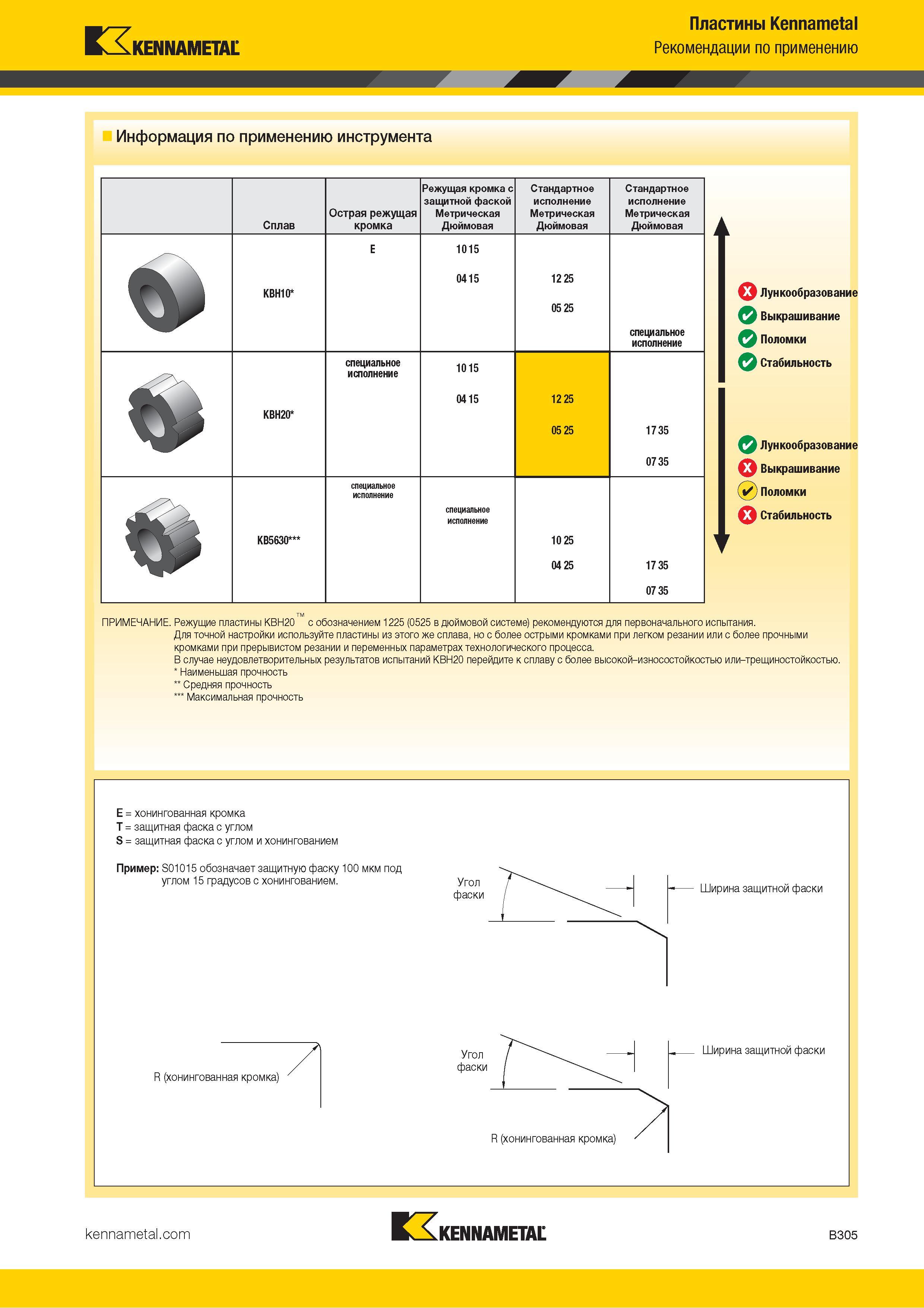 327 Kennametal Пластины Kennametal Рекомендации по применению Информация по применению инструмента Сплав KBH10 KBH20 KB5630 Острая режущая кромка специаль Каталог KENNAMETAL 2018 Инструмент токарный Резцы и державки с режущими сменными пластинами для наружного точения и внутреннего растачивания на станках Стр. B305