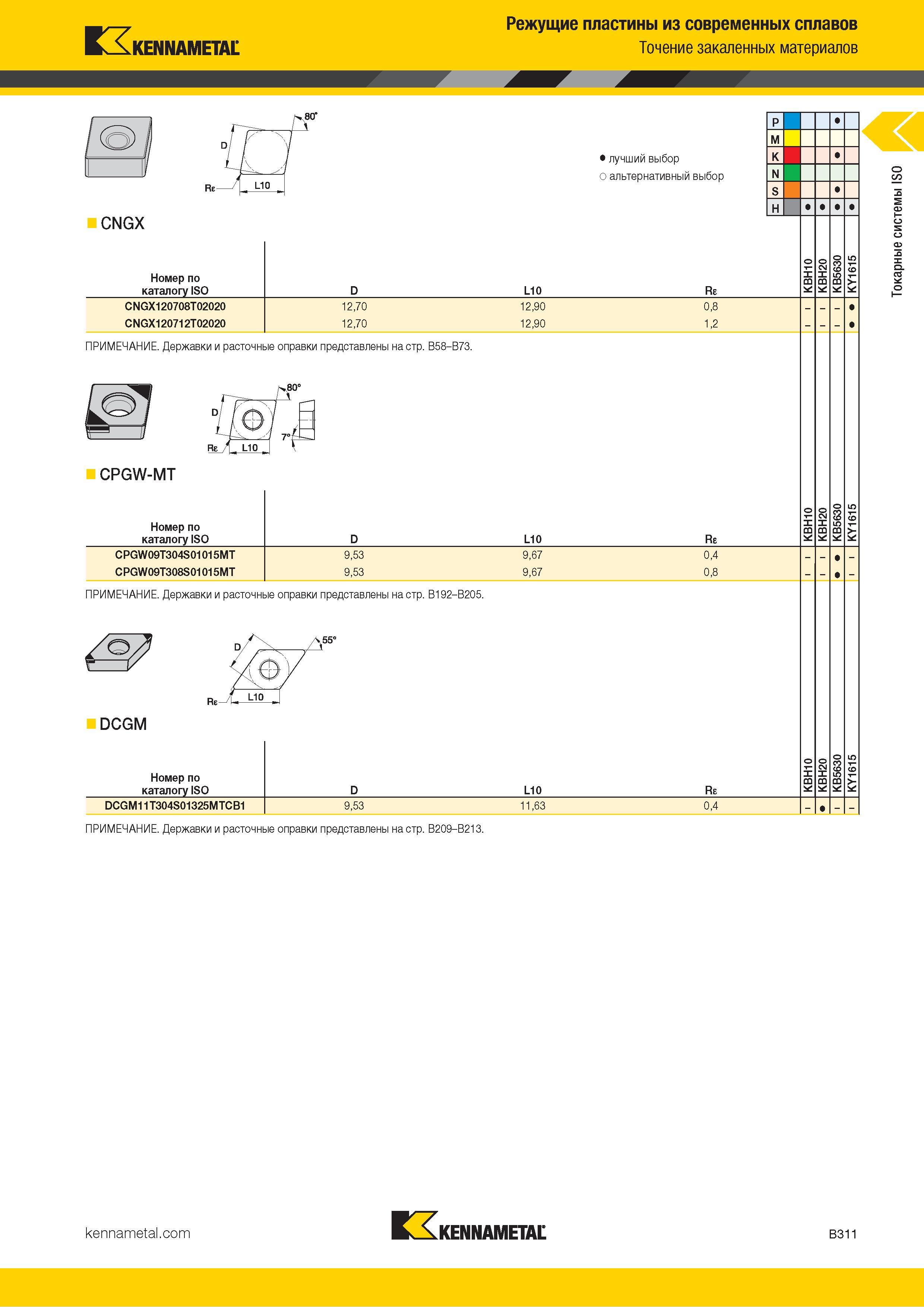 333 Kennametal Режущие пластины из современных сплавов Точение закаленных материалов R '' L1° Лучший и альтернативный выбор CNGX Номер по каталогу ISO L10 Каталог KENNAMETAL 2018 Инструмент токарный Резцы и державки с режущими сменными пластинами для наружного точения и внутреннего растачивания на станках Стр. B311