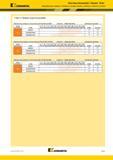 353 п, Пластины Kennametal Beyond Drive KENNAMETAL Жаропрочные сплавы Сплавы на основе железа, кобальта, никеля и титана Шаг 3 Выбор скорости резания Жаро Каталог KENNAMETAL 2018 Инструмент токарный Резцы и державки с режущими сменными пластинами для наружного точения и внутреннего растачивания на станках Стр. B331