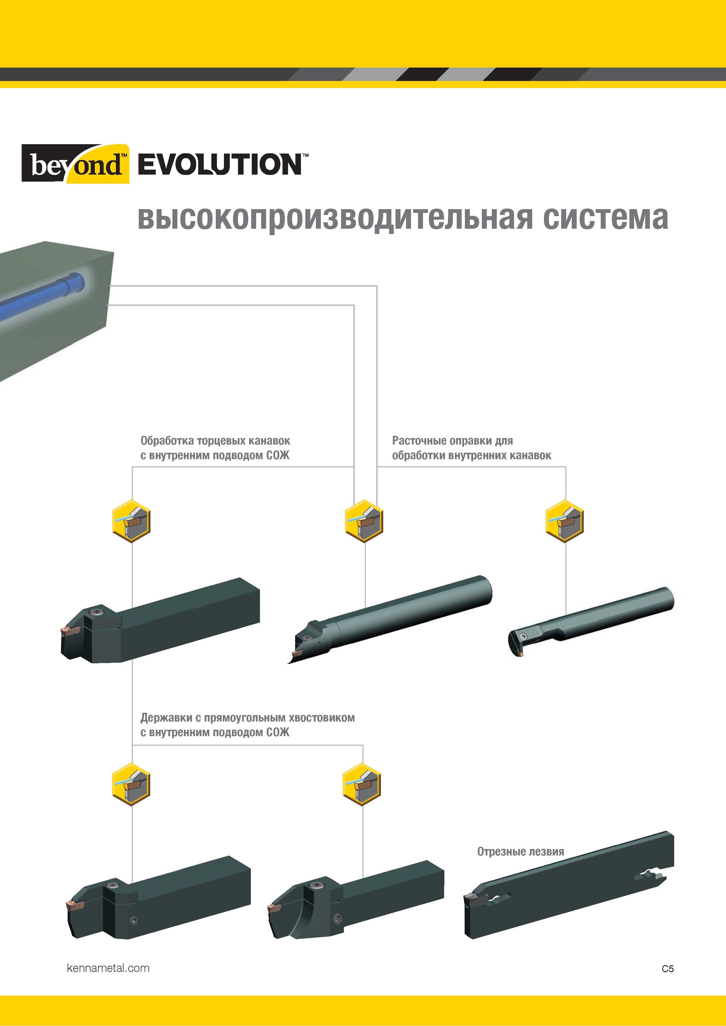 415 V EVOLUTION высокопроизводительная система Обработка торцевых канавок с внутренним подводом СОЖ Расточные оправки для обработки внутренних канавок JI Каталог KENNAMETAL 2018 Инструмент токарный Резцы и державки с режущими сменными пластинами для наружного точения и внутреннего растачивания на станках Стр. C5