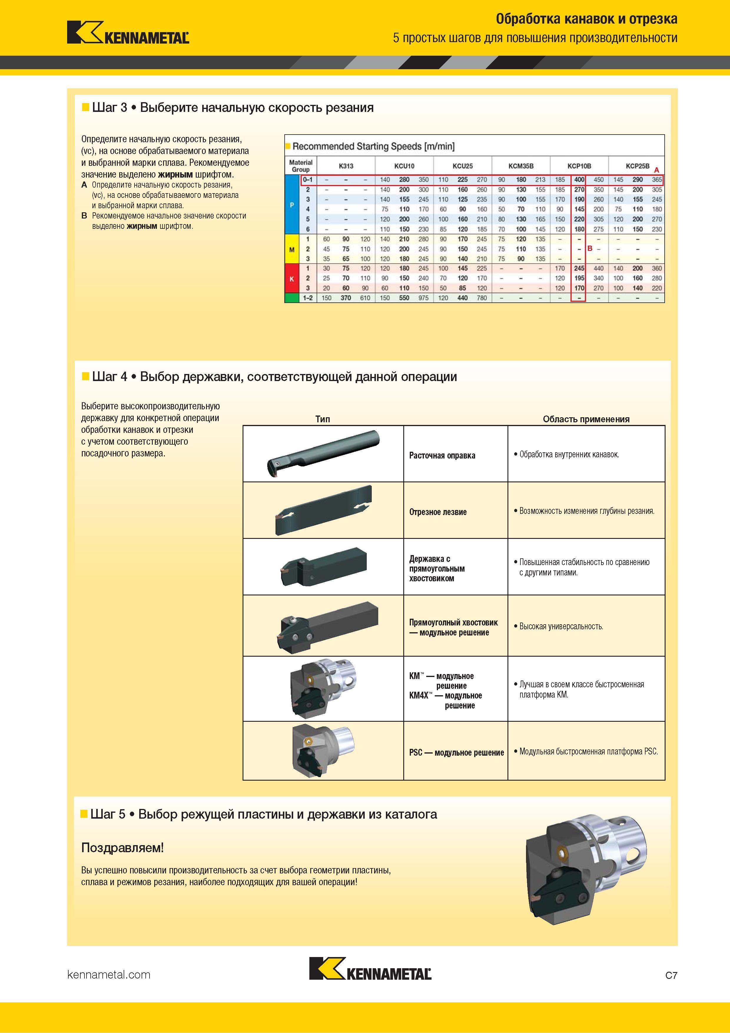 417 Kennametal Обработка канавок и отрезка 5 простых шагов для повышения производительности Шаг 3 Выберите начальную скорость резания Определите начальную Каталог KENNAMETAL 2018 Инструмент токарный Резцы и державки с режущими сменными пластинами для наружного точения и внутреннего растачивания на станках Стр. C7