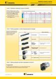 417 Kennametal Обработка канавок и отрезка 5 простых шагов для повышения производительности Шаг 3 Выберите начальную скорость резания Определите начальную Каталог KENNAMETAL 2018 Инструмент токарный Резцы и державки с режущими сменными пластинами для наружного точения и внутреннего растачивания на станках Стр. C7