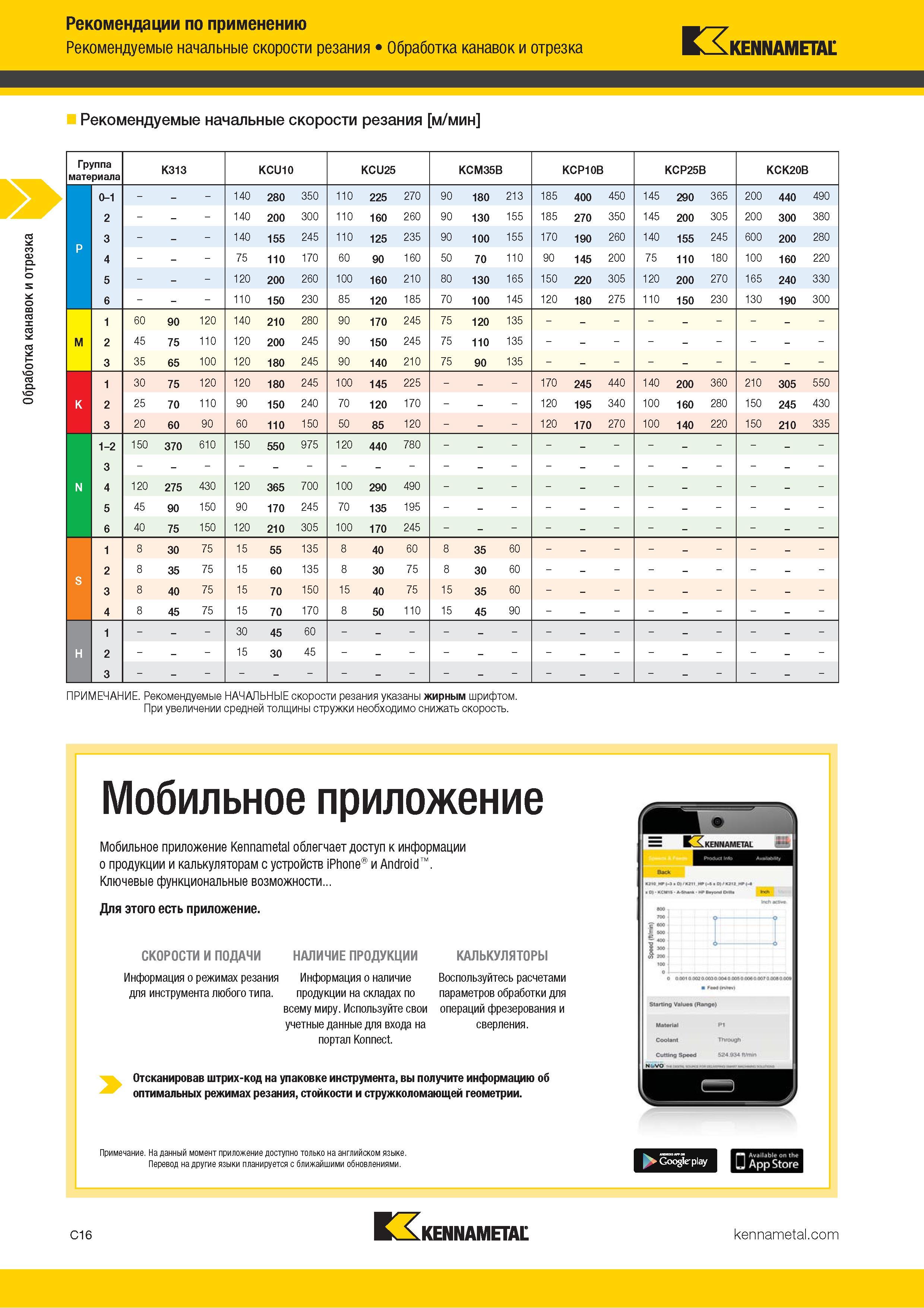 426 Обработка канавок и отрезка Рекомендации по применению Рекомендуемые начальные скорости резания Обработка канавок и отрезка Kennametal Рекомендуемые н Каталог KENNAMETAL 2018 Инструмент токарный Резцы и державки с режущими сменными пластинами для наружного точения и внутреннего растачивания на станках Стр. C16