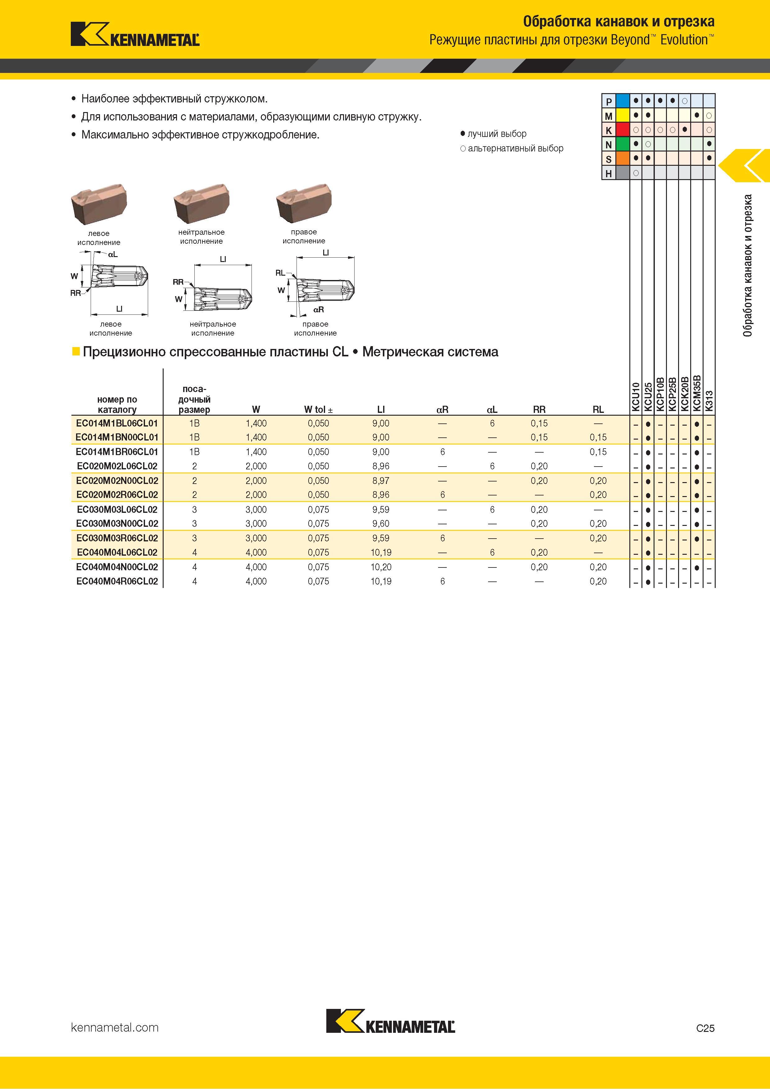 435 Kennametal Обработка канавок и отрезка Режущие пластины для отрезки Beyond Evolution Наиболее эффективный стружколом Для использования с материалами, Каталог KENNAMETAL 2018 Инструмент токарный Резцы и державки с режущими сменными пластинами для наружного точения и внутреннего растачивания на станках Стр. C25