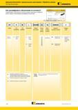 438 Державки Kennametal с прямоугольным хвостовиком Обработка канавок щ/ 7 Система обозначения K4A KENNAMETAC Как расшифровать обозначение по каталогу Каж Каталог KENNAMETAL 2018 Инструмент токарный Резцы и державки с режущими сменными пластинами для наружного точения и внутреннего растачивания на станках Стр. C28