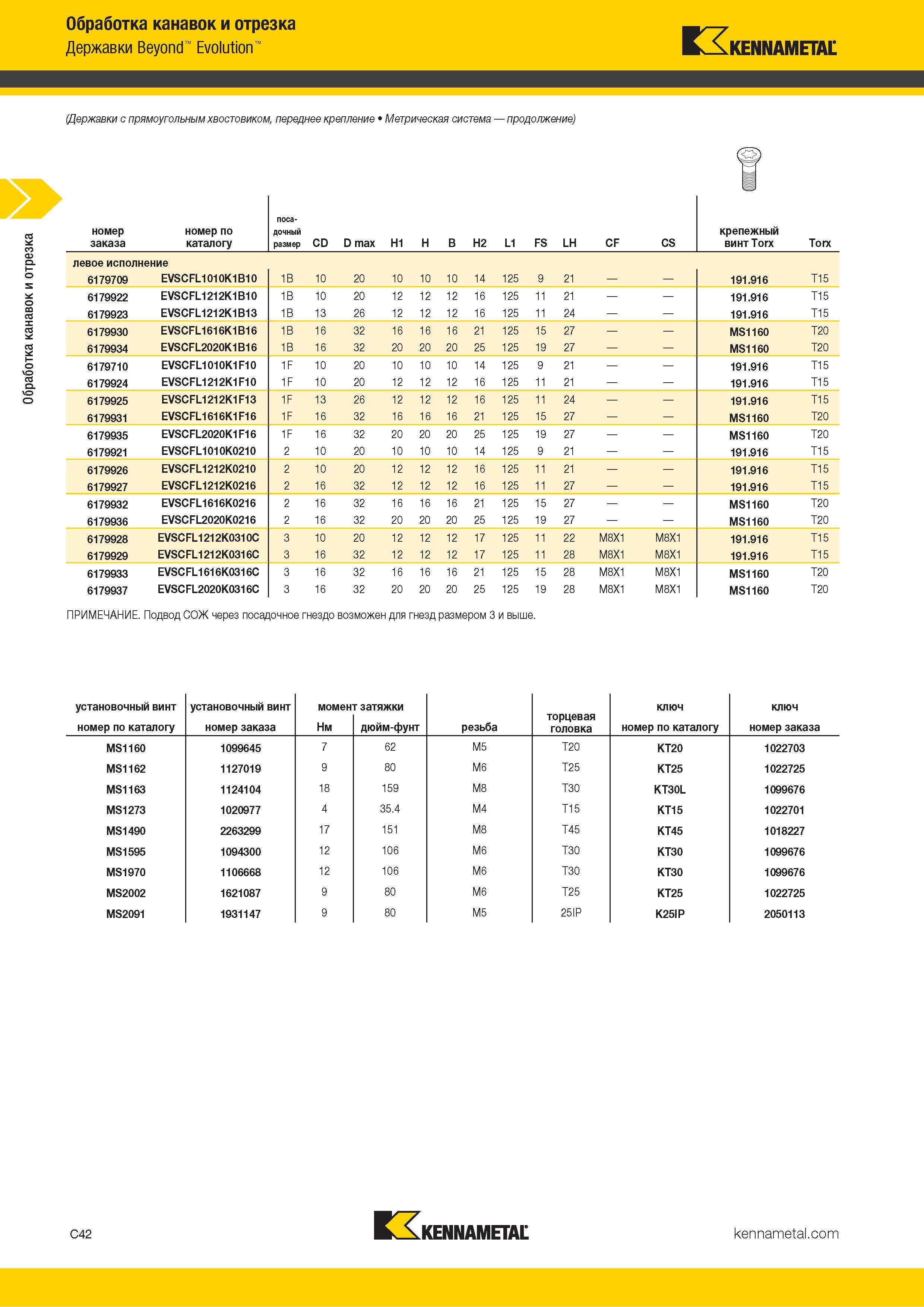 452 Обработка канавок и отрезка Обработка канавок и отрезка Державки Beyond Evolution Kennametal (Державки с прямоугольным хвостовиком, переднее крепление Каталог KENNAMETAL 2018 Инструмент токарный Резцы и державки с режущими сменными пластинами для наружного точения и внутреннего растачивания на станках Стр. C42