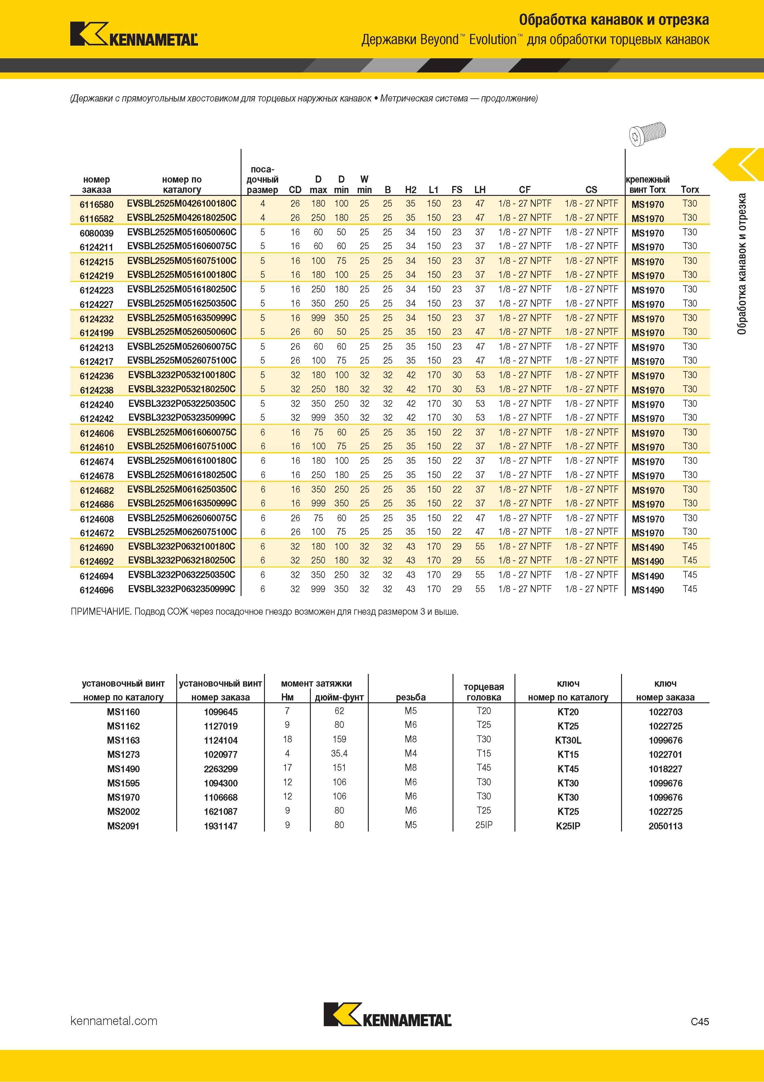 455 Kennametal Обработка канавок и отрезка Державки Beyond Evolution для обработки торцевых канавок (Державки с прямоугольным хвостовиком для торцевых нар Каталог KENNAMETAL 2018 Инструмент токарный Резцы и державки с режущими сменными пластинами для наружного точения и внутреннего растачивания на станках Стр. C45