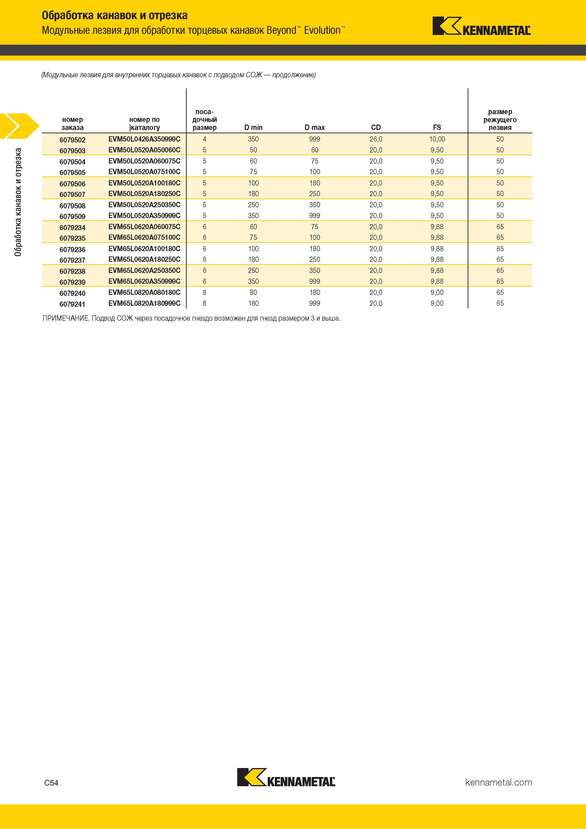 464 Обработка канавок и отрезка Обработка канавок и отрезка Модульные лезвия для обработки торцевых канавок Beyond Evolution Kennametal (Модульные лезвия Каталог KENNAMETAL 2018 Инструмент токарный Резцы и державки с режущими сменными пластинами для наружного точения и внутреннего растачивания на станках Стр. C54