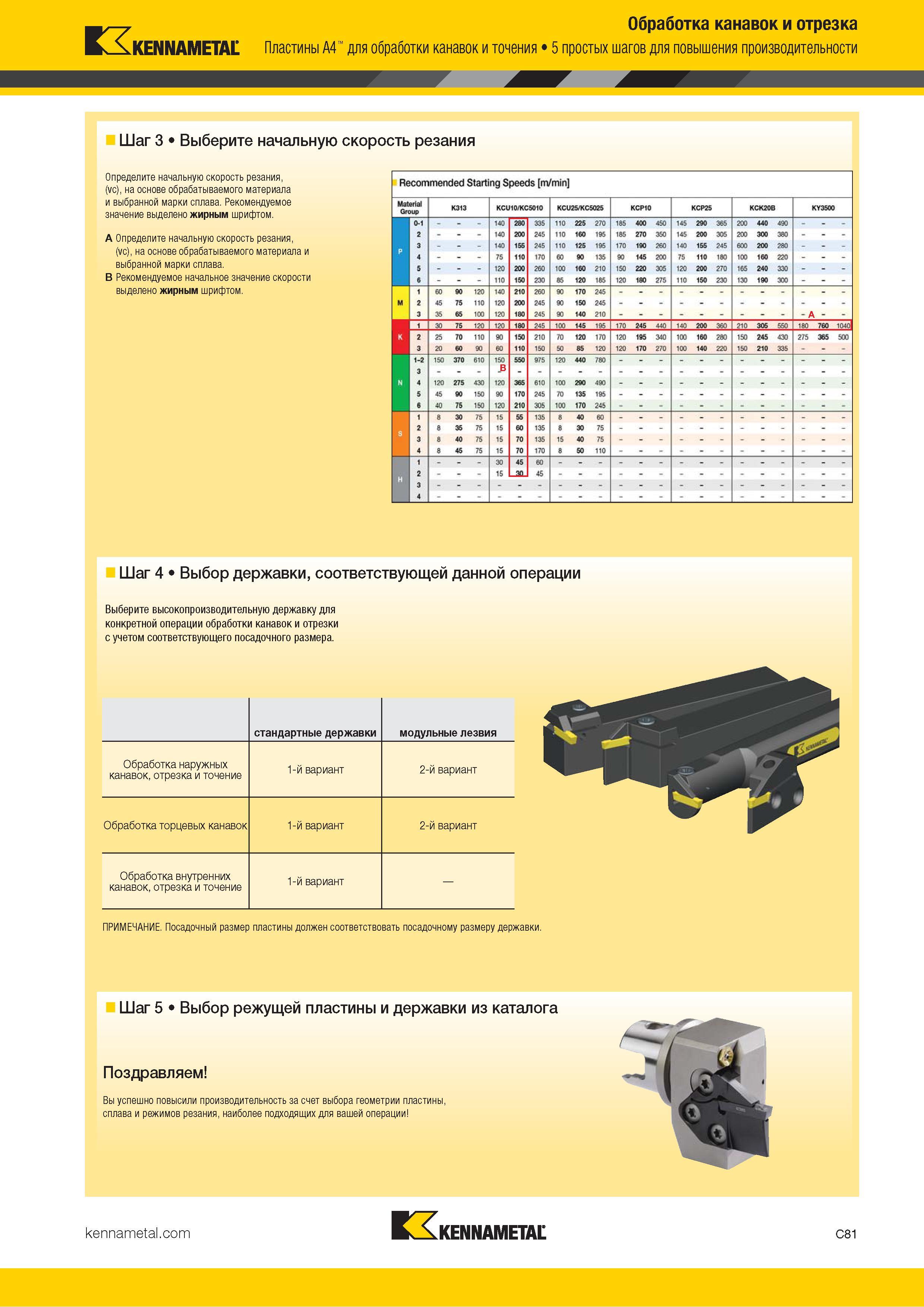 491 Обработка канавок и отрезка KENNAMETAL Пластины A4 для обработки канавок и точения 5 простых шагов для повышения производительности Шаг 3 Выберите нач Каталог KENNAMETAL 2018 Инструмент токарный Резцы и державки с режущими сменными пластинами для наружного точения и внутреннего растачивания на станках Стр. C81
