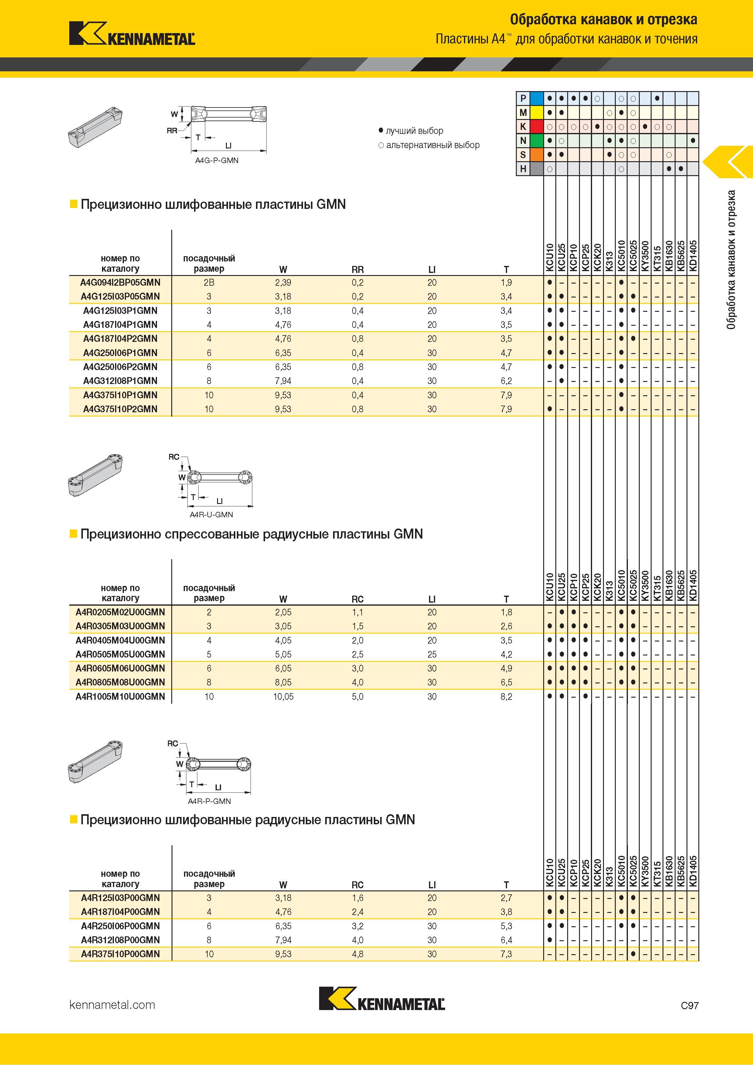 507 Kennametal Обработка канавок и отрезка Пластины A4 для обработки канавок и точения Лучший и альтернативный выбор Прецизионно шлифованные пластины GMN Каталог KENNAMETAL 2018 Инструмент токарный Резцы и державки с режущими сменными пластинами для наружного точения и внутреннего растачивания на станках Стр. C97