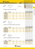 507 Kennametal Обработка канавок и отрезка Пластины A4 для обработки канавок и точения Лучший и альтернативный выбор Прецизионно шлифованные пластины GMN Каталог KENNAMETAL 2018 Инструмент токарный Резцы и державки с режущими сменными пластинами для наружного точения и внутреннего растачивания на станках Стр. C97