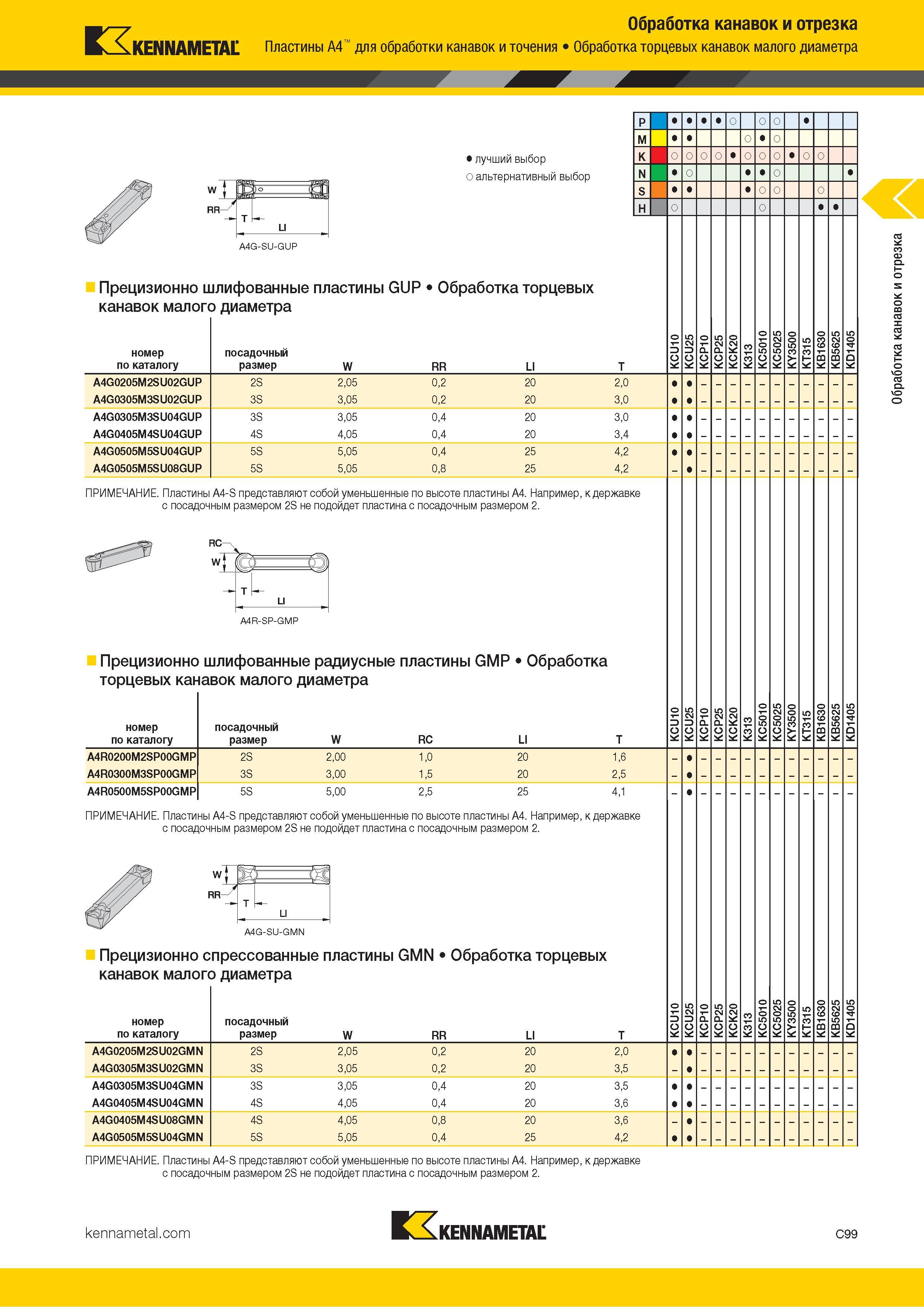 509 п, Обработка канавок и отрезка KENNAMETAL Пластины A4 для обработки канавок и точения Обработка торцевых канавок малого диаметра w j ) Я RR- LI Лучший Каталог KENNAMETAL 2018 Инструмент токарный Резцы и державки с режущими сменными пластинами для наружного точения и внутреннего растачивания на станках Стр. C99