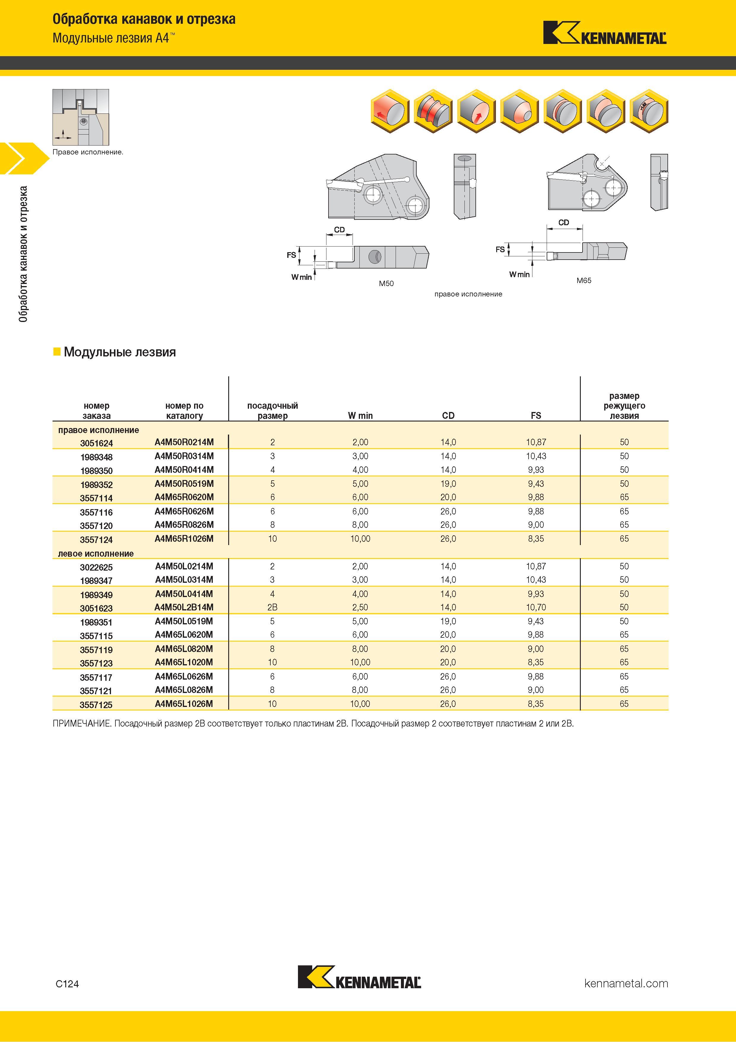 534 Обработка канавок и отрезка Обработка канавок и отрезка Модульные лезвия A4 KA KENNAMETAL Правое исполнение Модульные лезвия правое исполнение номер з Каталог KENNAMETAL 2018 Инструмент токарный Резцы и державки с режущими сменными пластинами для наружного точения и внутреннего растачивания на станках Стр. C124