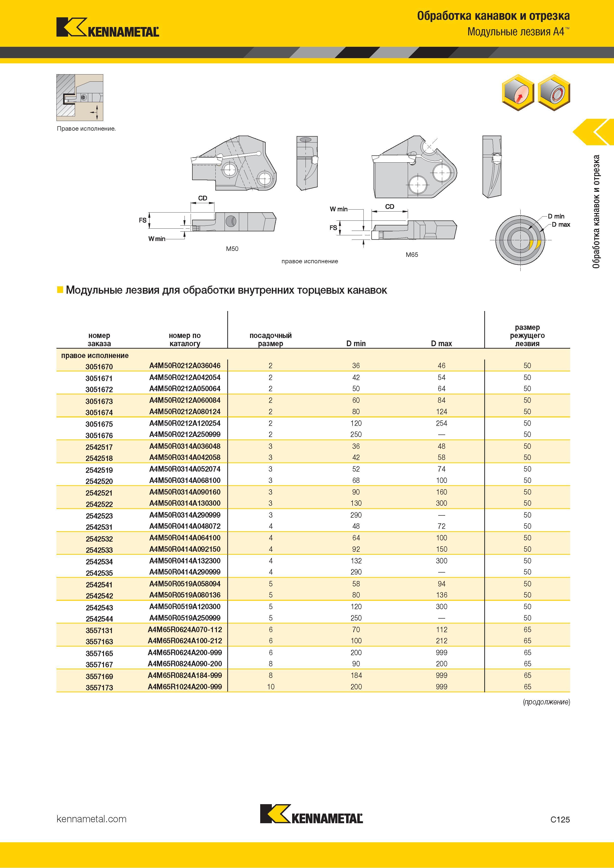 535 Kennametal Обработка канавок и отрезка Модульные лезвия A4 номер заказа номер по каталогу посадочный размер D min D max размер режущего лезвия правое Каталог KENNAMETAL 2018 Инструмент токарный Резцы и державки с режущими сменными пластинами для наружного точения и внутреннего растачивания на станках Стр. C125
