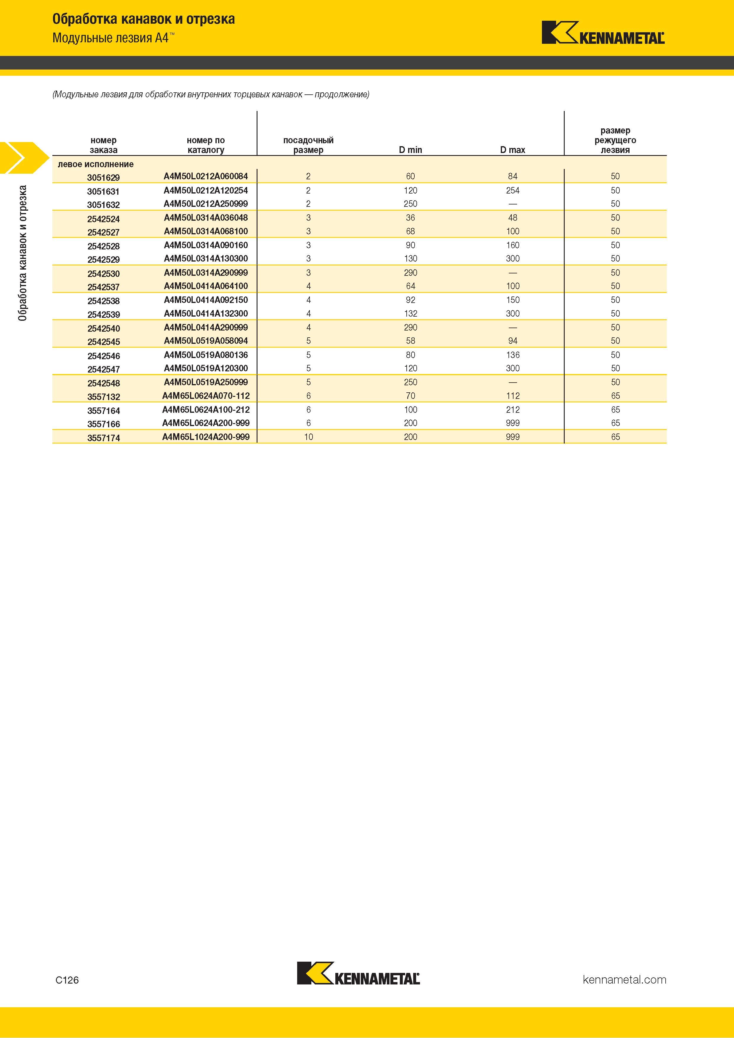 536 Обработка канавок и отрезка Обработка канавок и отрезка Модульные лезвия A4 Kennametal (Модульные лезвия для обработки внутренних торцевых канавок про Каталог KENNAMETAL 2018 Инструмент токарный Резцы и державки с режущими сменными пластинами для наружного точения и внутреннего растачивания на станках Стр. C126