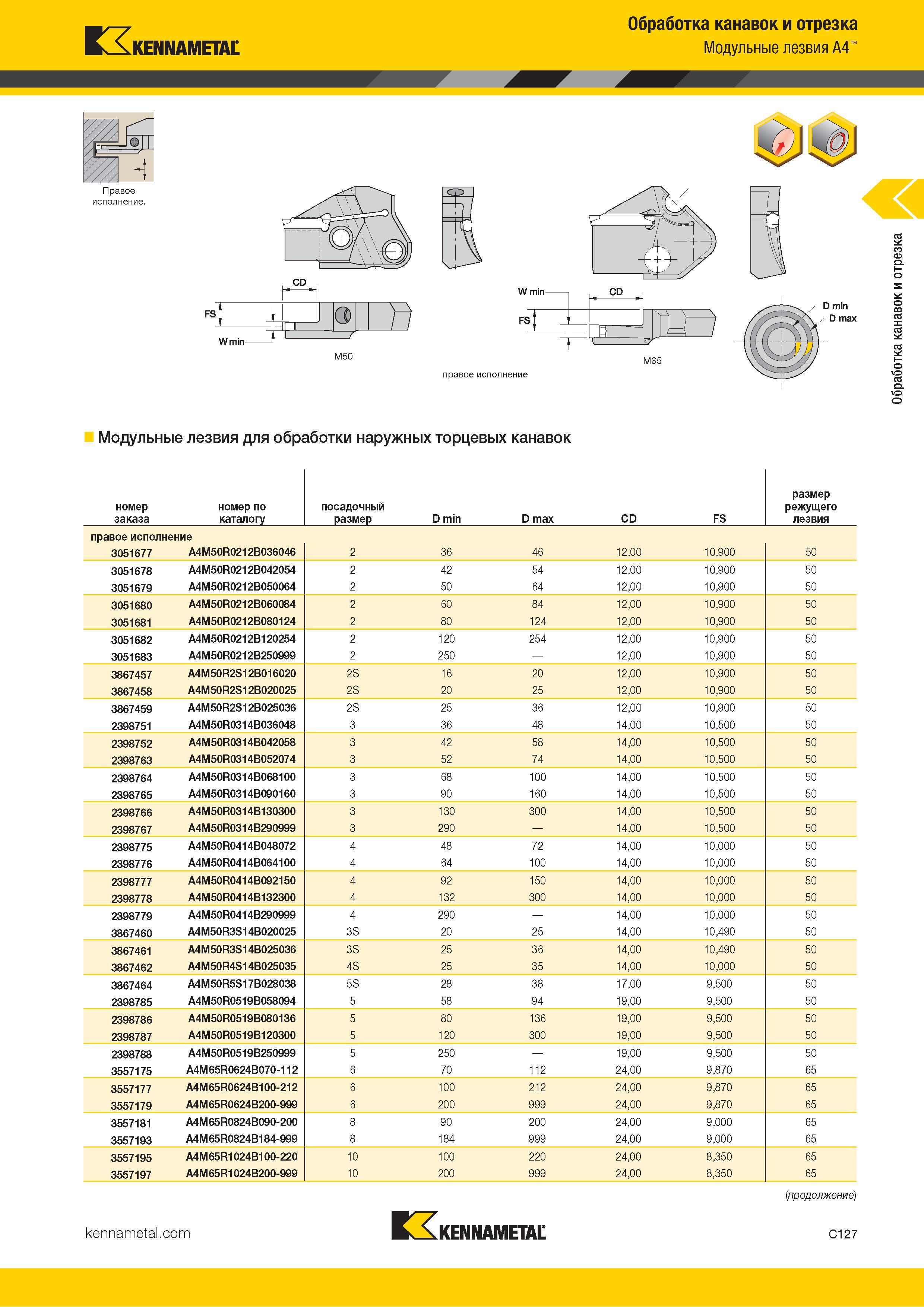 537 Kennametal Обработка канавок и отрезка Модульные лезвия A4 Модульные лезвия для обработки наружных торцевых канавок номер заказа номер по каталогу пос Каталог KENNAMETAL 2018 Инструмент токарный Резцы и державки с режущими сменными пластинами для наружного точения и внутреннего растачивания на станках Стр. C127