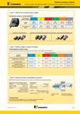 549 п, Обработка канавок и отрезка KENNAMETAL Пластины Top Notch для обработки канавок 5 простых шагов для повышения производительности Шаг 3 Выбор типа стружколома и подачи Стружколом и подачи мм/об (дюйм/об) обрабатываемый материал и применение P M K N S H лучший выбор NG-K 003- 011 (0,08-0,28) NG-K 0025- 008 (0,07-0,20) NG 004- 012 (0,01-0,30) NGP 004- 012 (0,01-0,30) NG-K 0025- 008 (0,07-0,20) NG-ST со вставками из CBN 002- 004 (0,05-0,10) альтернативный выбор NG 004- 012 (0,10-0,30) NGP 004- 009 (0,10-0,23) NG-K 003- 011 (0,08-0,28) NG-K 003- 012 (0,08-0,30) NGP 004- 008 (0,10-0,20) - пластины со стружколомом _К пластин Каталог KENNAMETAL 2018 Инструмент токарный Резцы и державки с режущими сменными пластинами для наружного точения и внутреннего растачивания на станках Стр. C139