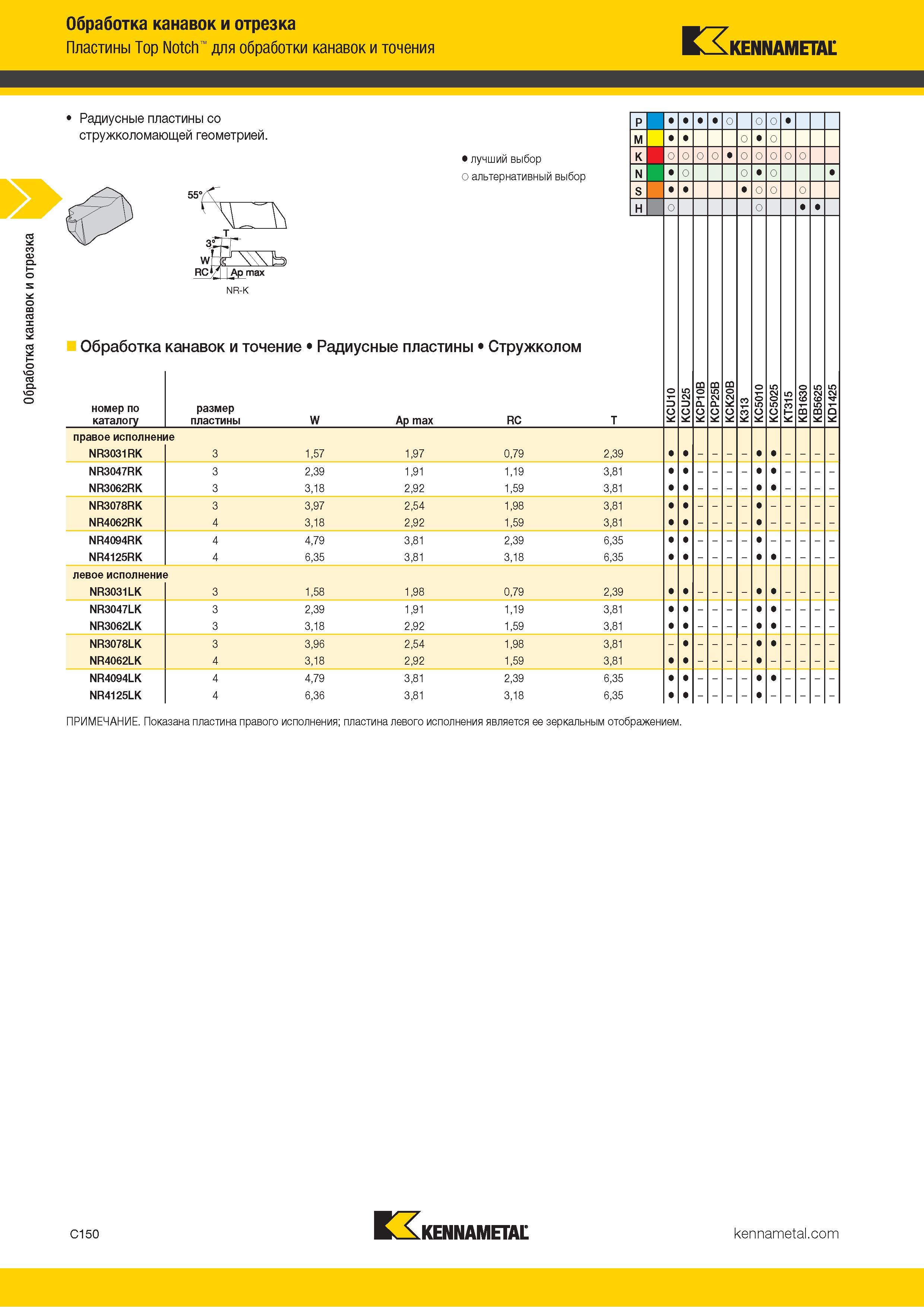 560 Обработка канавок и отрезка Обработка канавок и отрезка Пластины Top Notch для обработки канавок и точения KENNAMETAL Радиусные пластины со стружколом Каталог KENNAMETAL 2018 Инструмент токарный Резцы и державки с режущими сменными пластинами для наружного точения и внутреннего растачивания на станках Стр. C150