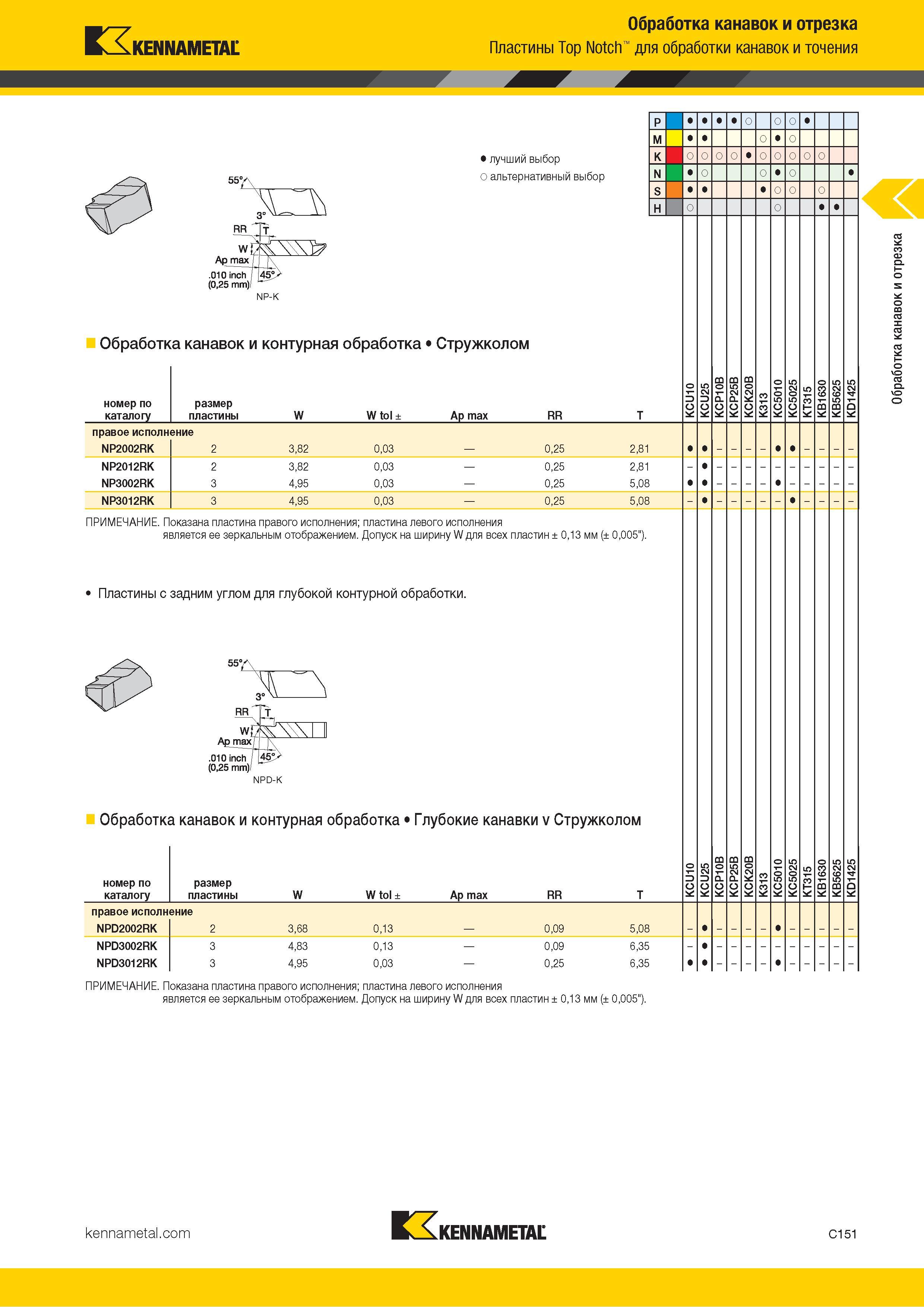 561 Kennametal Обработка канавок и отрезка Пластины Top Notch для обработки канавок и точения 55°Д Лучший и альтернативный выбор Обработка канавок и конту Каталог KENNAMETAL 2018 Инструмент токарный Резцы и державки с режущими сменными пластинами для наружного точения и внутреннего растачивания на станках Стр. C151