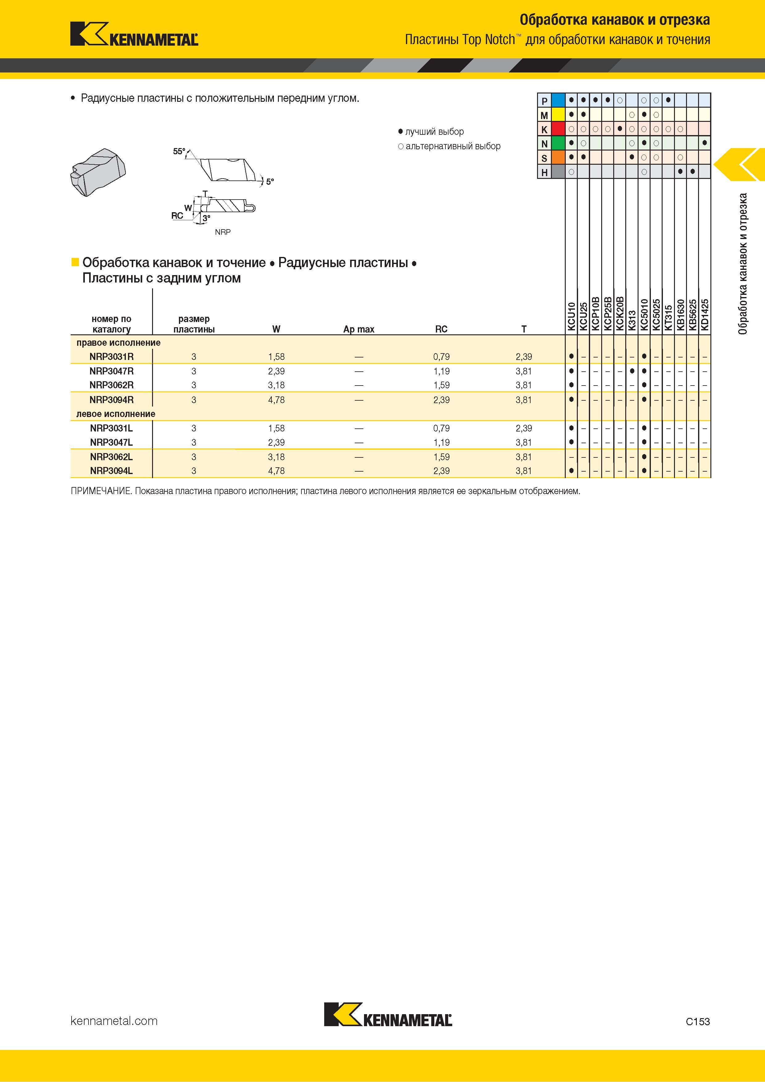 563 Kennametal Обработка канавок и отрезка Пластины Top Notch для обработки канавок и точения Радиусные пластины с положительным передним углом 55' Лучший Каталог KENNAMETAL 2018 Инструмент токарный Резцы и державки с режущими сменными пластинами для наружного точения и внутреннего растачивания на станках Стр. C153