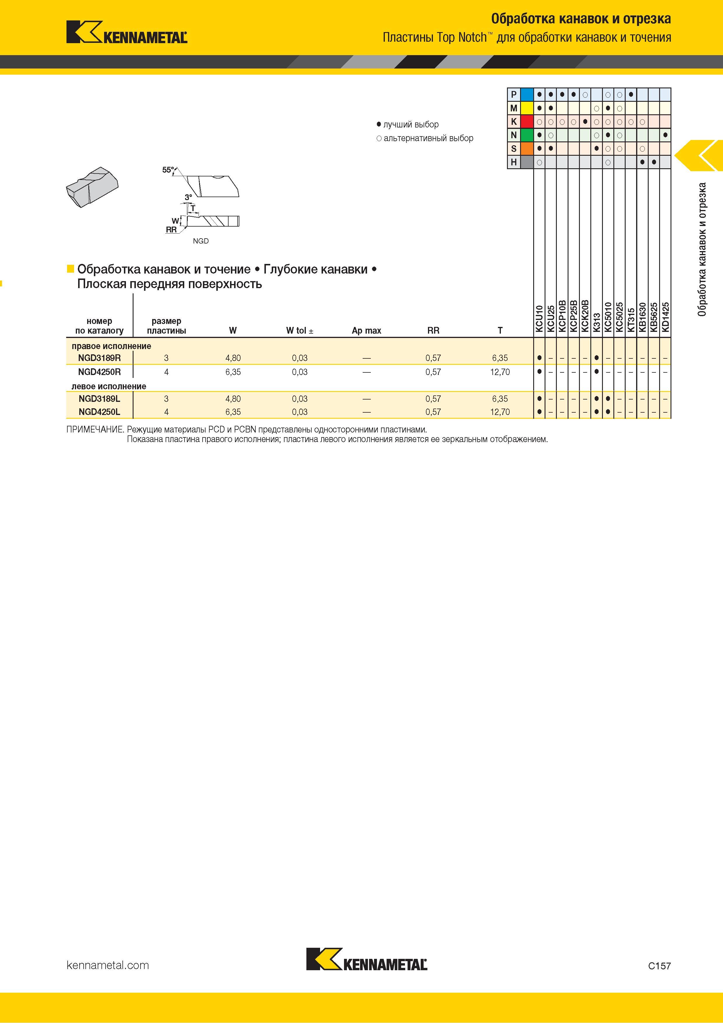 567 Kennametal Обработка канавок и отрезка Пластины Top Notch для обработки канавок и точения Лучший и альтернативный выбор 557 И IX Обработка канавок и т Каталог KENNAMETAL 2018 Инструмент токарный Резцы и державки с режущими сменными пластинами для наружного точения и внутреннего растачивания на станках Стр. C157