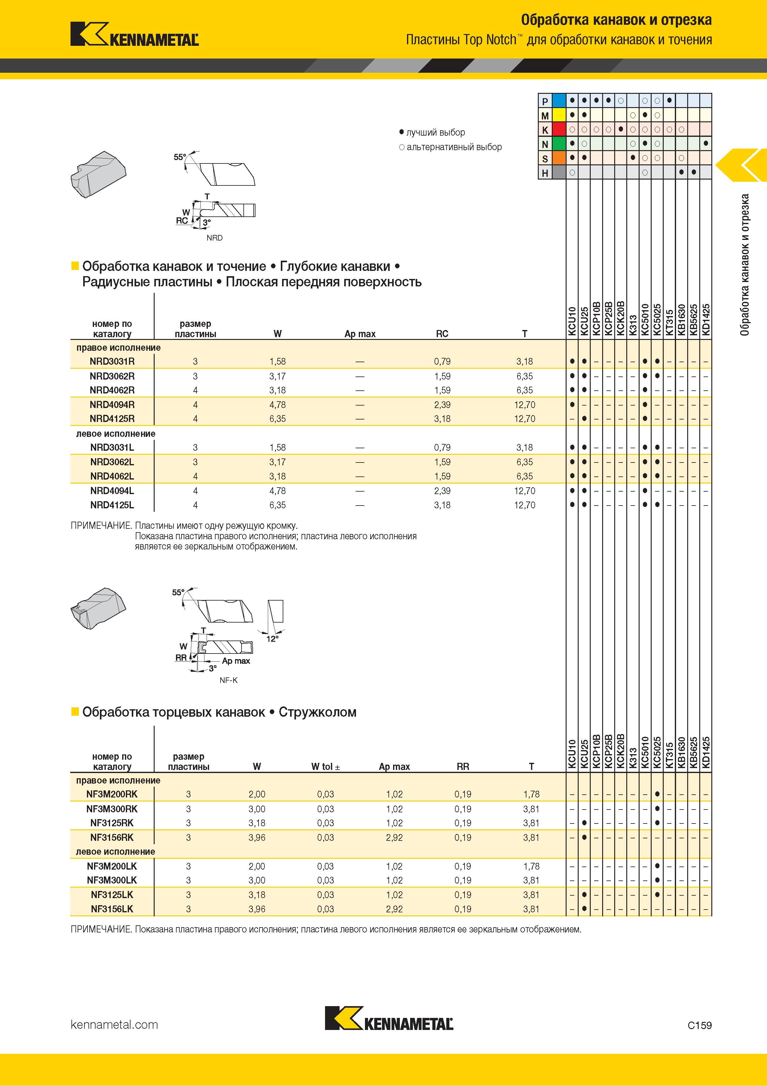 569 Kennametal Обработка канавок и отрезка Пластины Top Notch для обработки канавок и точения Лучший и альтернативный выбор Обработка канавок и точение Гл Каталог KENNAMETAL 2018 Инструмент токарный Резцы и державки с режущими сменными пластинами для наружного точения и внутреннего растачивания на станках Стр. C159