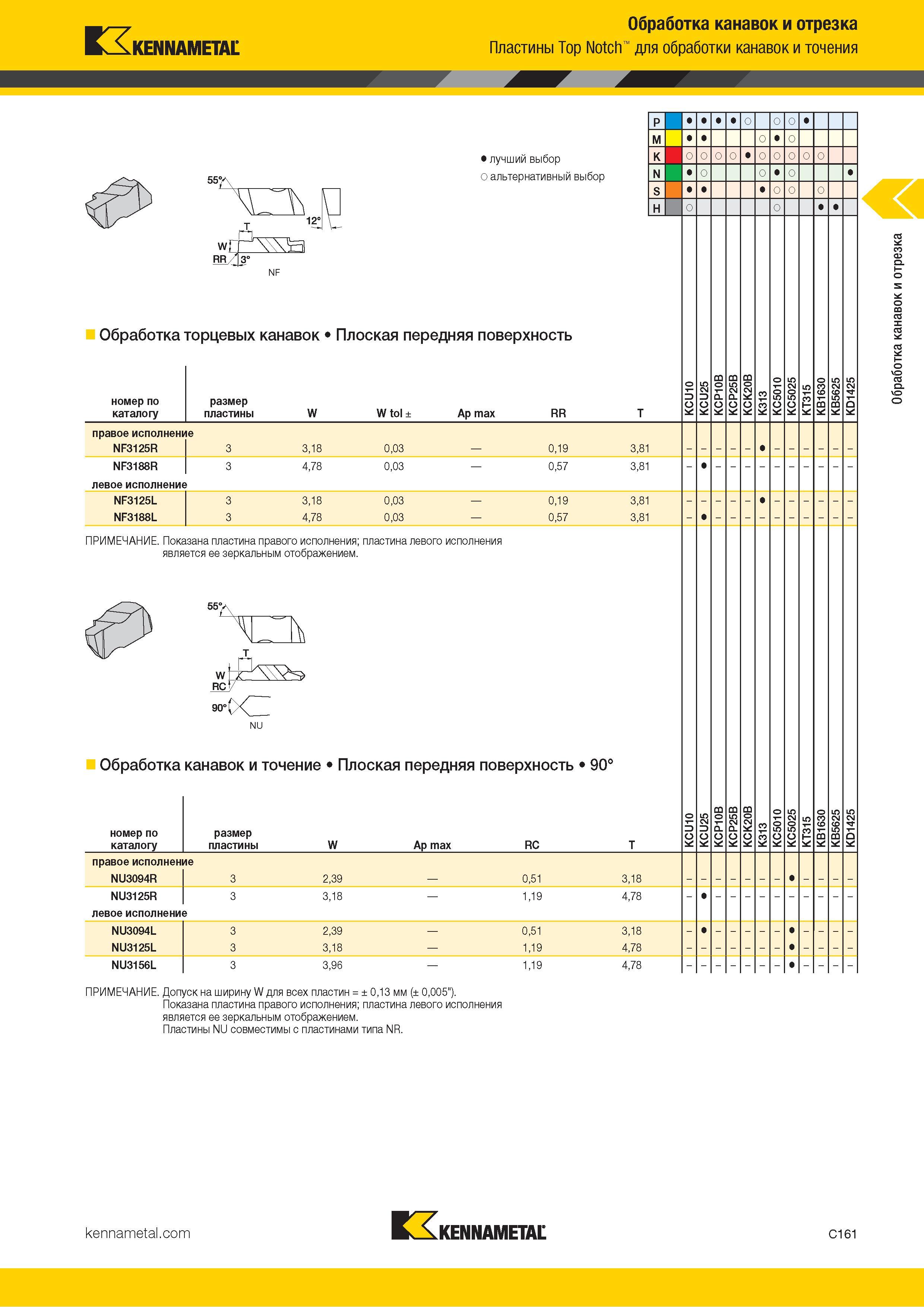 571 Kennametal Обработка канавок и отрезка Пластины Top Notch для обработки канавок и точения SS'A Лучший и альтернативный выбор Обработка торцевых канаво Каталог KENNAMETAL 2018 Инструмент токарный Резцы и державки с режущими сменными пластинами для наружного точения и внутреннего растачивания на станках Стр. C161