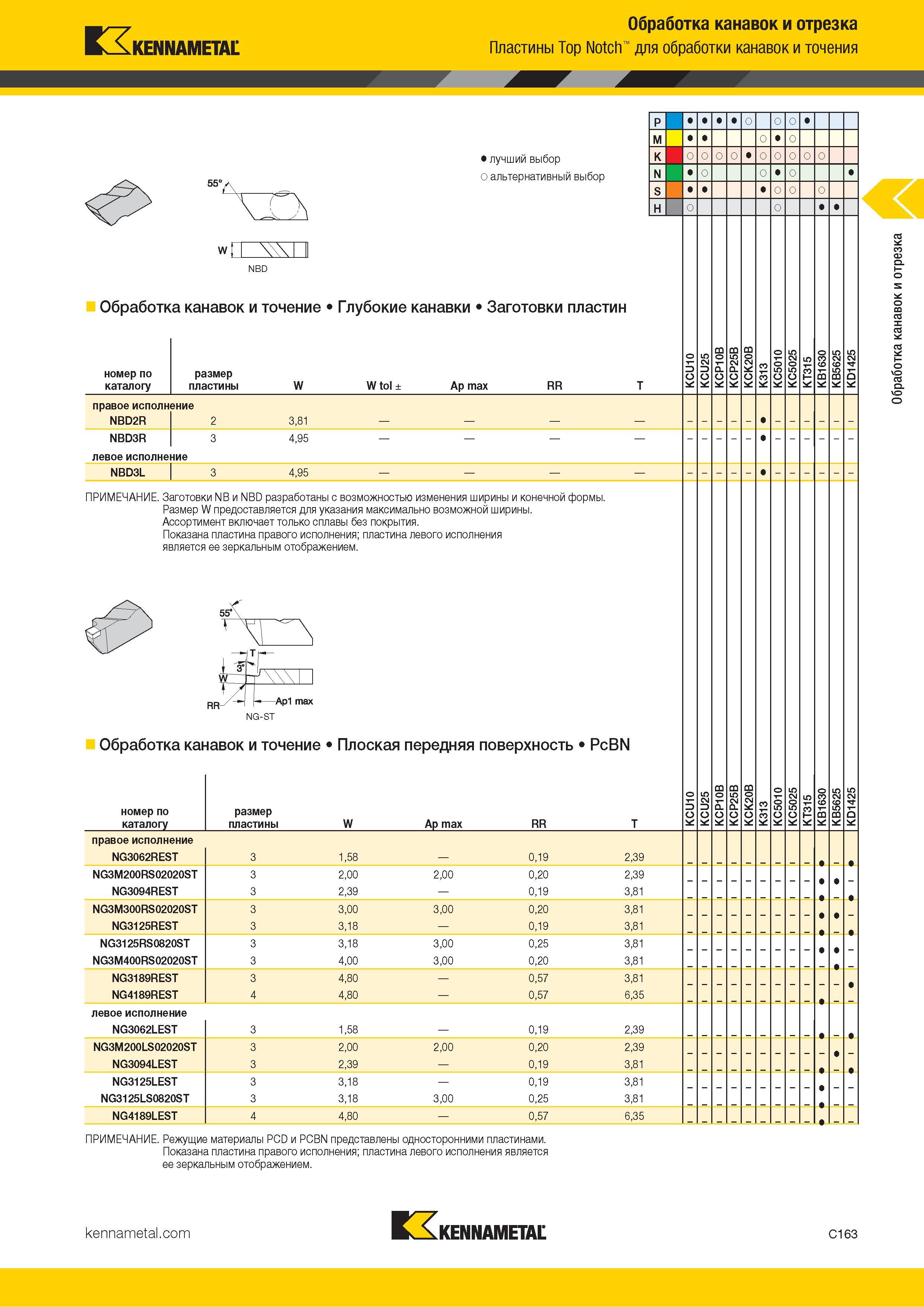 573 Kennametal Обработка канавок и отрезка Пластины Top Notch для обработки канавок и точения 55° ’А Лучший и альтернативный выбор W Обработка канавок и т Каталог KENNAMETAL 2018 Инструмент токарный Резцы и державки с режущими сменными пластинами для наружного точения и внутреннего растачивания на станках Стр. C163