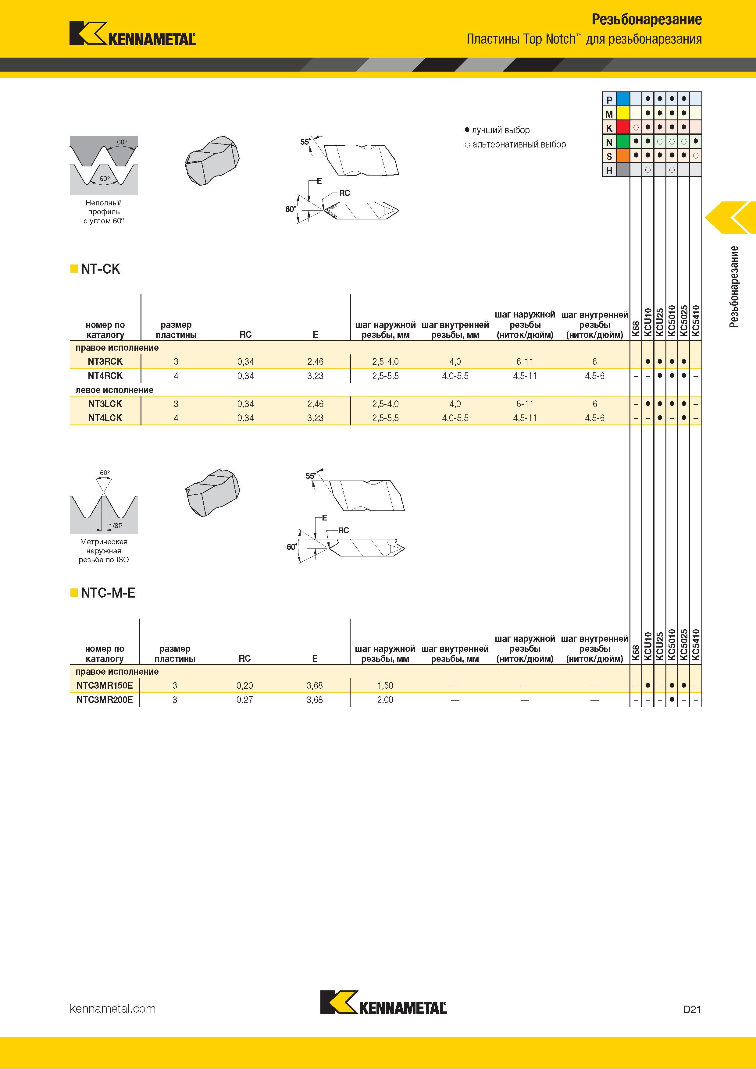 611 Kennametal Резьбонарезание Пластины Top Notch для резьбонарезания ГГ Неполный профиль с углом 60° NT-CK Лучший и альтернативный выбор номер по каталог Каталог KENNAMETAL 2018 Инструмент токарный Резцы и державки с режущими сменными пластинами для наружного точения и внутреннего растачивания на станках Стр. D21