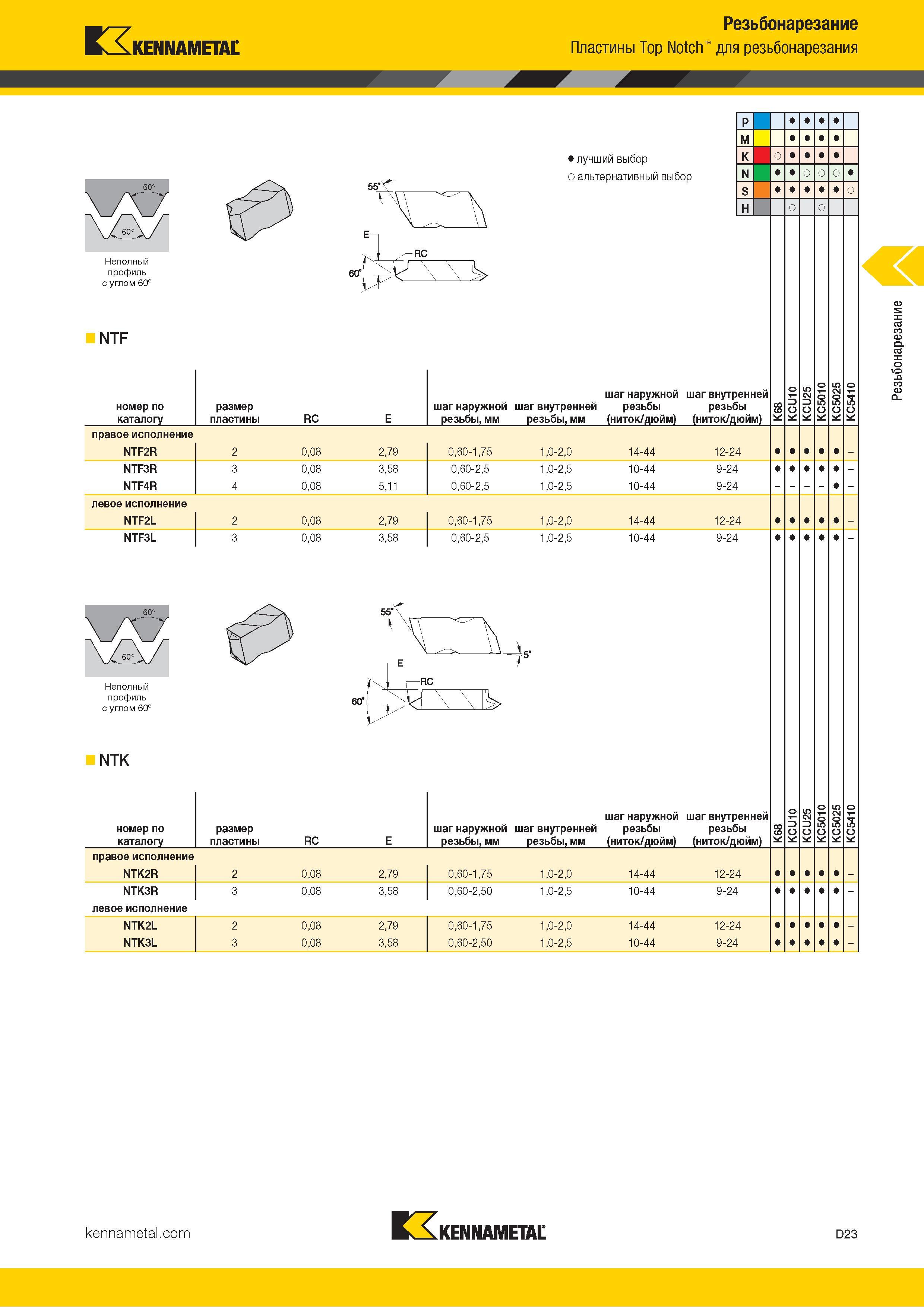 613 Kennametal Резьбонарезание Пластины Top Notch для резьбонарезания 55' > Лучший и альтернативный выбор Неполный профиль с углом 60° NTF номер по размер Каталог KENNAMETAL 2018 Инструмент токарный Резцы и державки с режущими сменными пластинами для наружного точения и внутреннего растачивания на станках Стр. D23