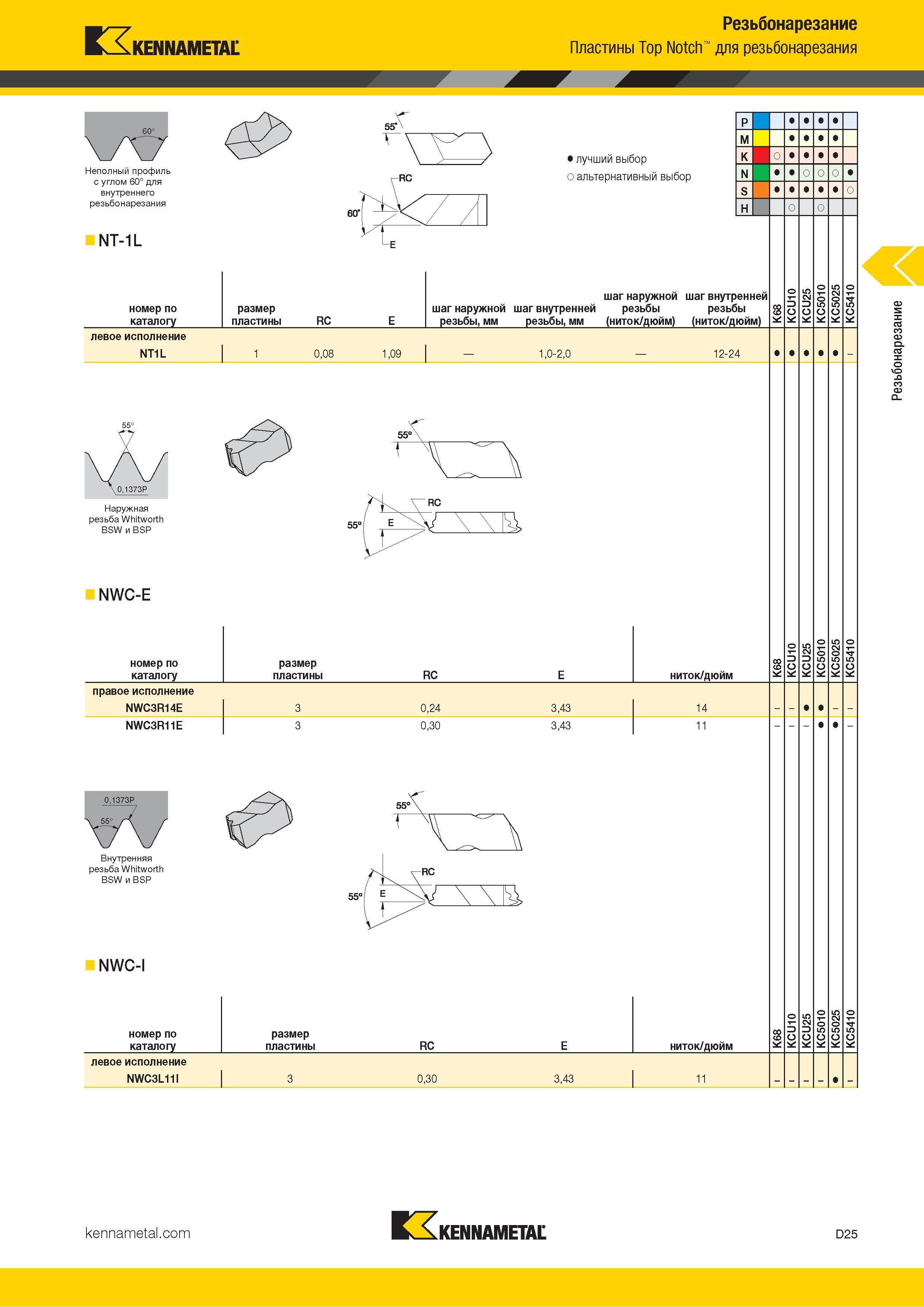 615 Kennametal Резьбонарезание Пластины Top Notch для резьбонарезания 55 \ Неполный профиль с углом 60° для внутреннего резьбонарезания NT-1L Лучший и аль Каталог KENNAMETAL 2018 Инструмент токарный Резцы и державки с режущими сменными пластинами для наружного точения и внутреннего растачивания на станках Стр. D25