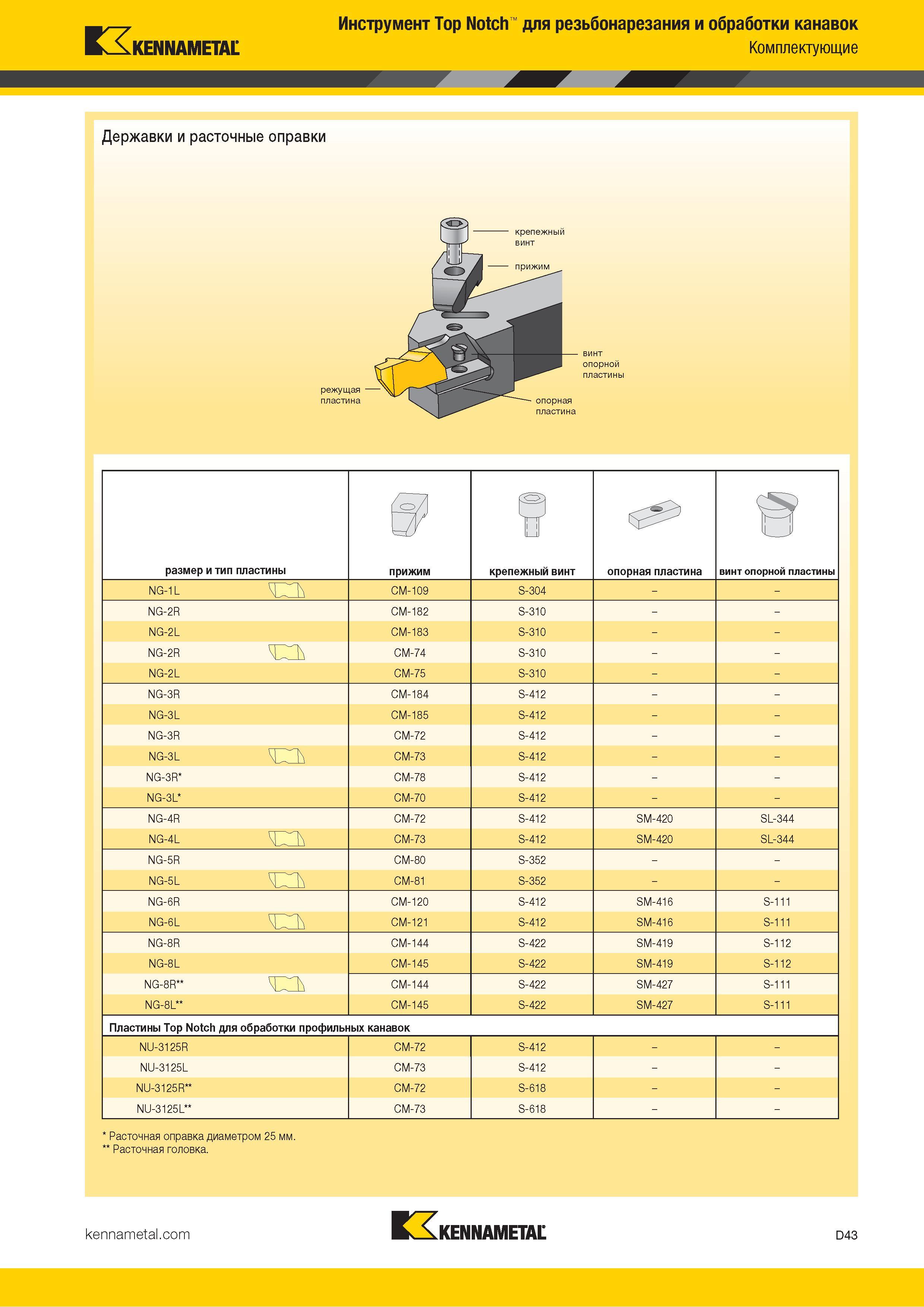 633 п, Инструмент Top Notch KENNAMETAL для резьбонарезания и обработки канавок Комплектующие Державки и расточные оправки 1 <3 D размер и тип пластины при Каталог KENNAMETAL 2018 Инструмент токарный Резцы и державки с режущими сменными пластинами для наружного точения и внутреннего растачивания на станках Стр. D43