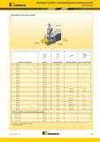 633 п, Инструмент Top Notch KENNAMETAL для резьбонарезания и обработки канавок Комплектующие Державки и расточные оправки 1 <3 D размер и тип пластины при Каталог KENNAMETAL 2018 Инструмент токарный Резцы и державки с режущими сменными пластинами для наружного точения и внутреннего растачивания на станках Стр. D43