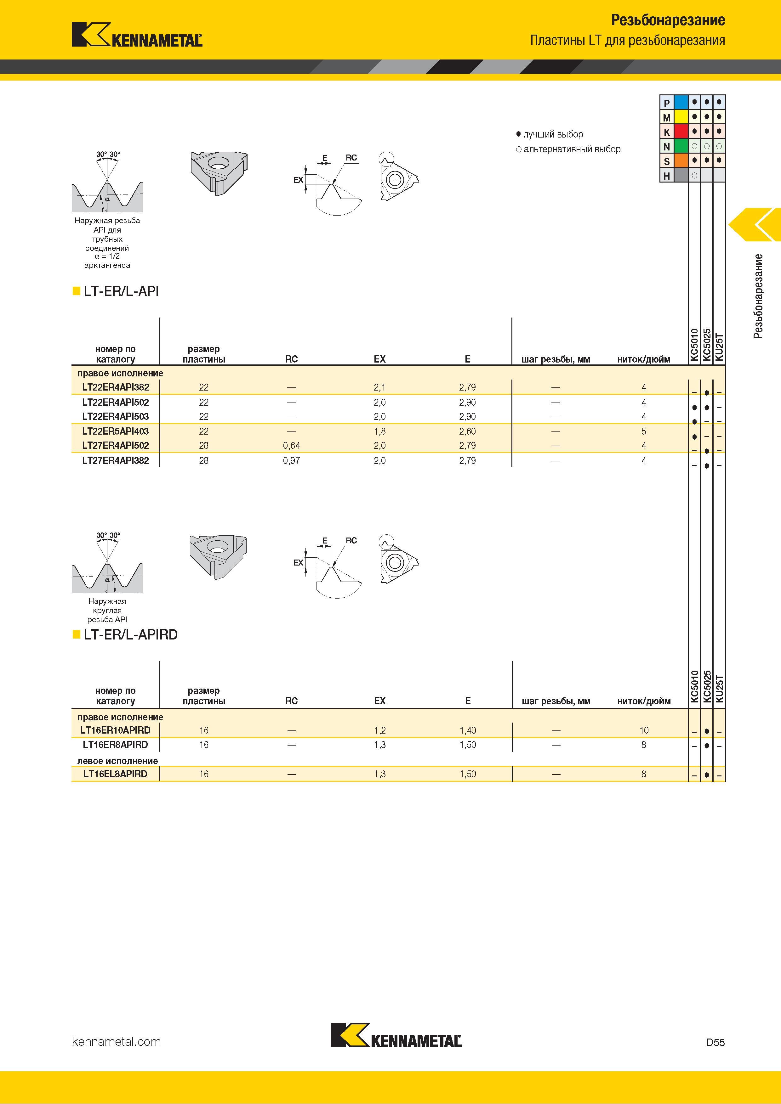 645 Kennametal Резьбонарезание Пластины LT для резьбонарезания Лучший и альтернативный выбор Наружная резьба API для трубных соединений а = 1/2 арктангенса LT-ER/L-API номер по каталогу размер пластины RC EX шаг резьбы, мм Каталог KENNAMETAL 2018 Инструмент токарный Резцы и державки с режущими сменными пластинами для наружного точения и внутреннего растачивания на станках Стр. D55
